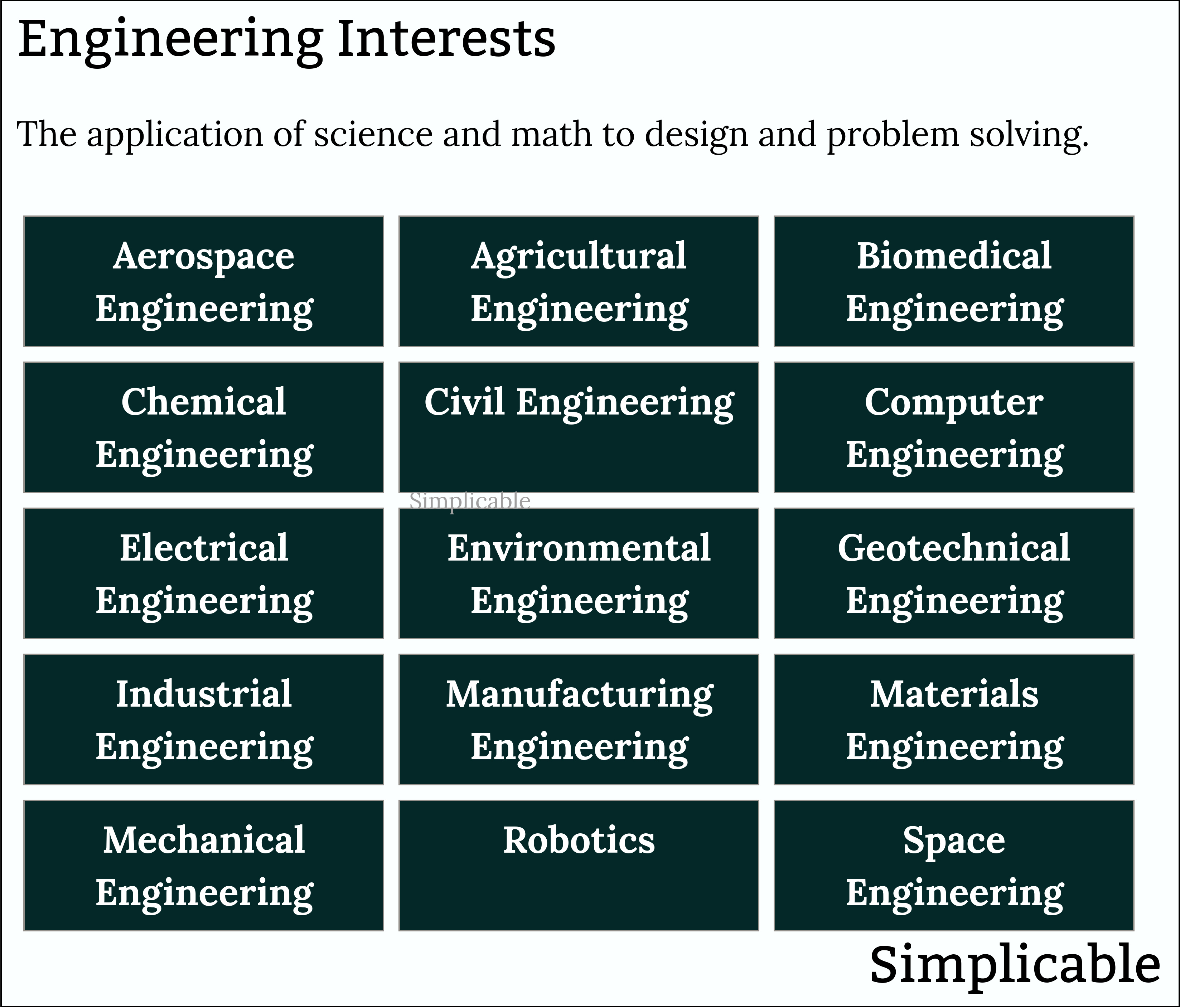 examples of engineering interests