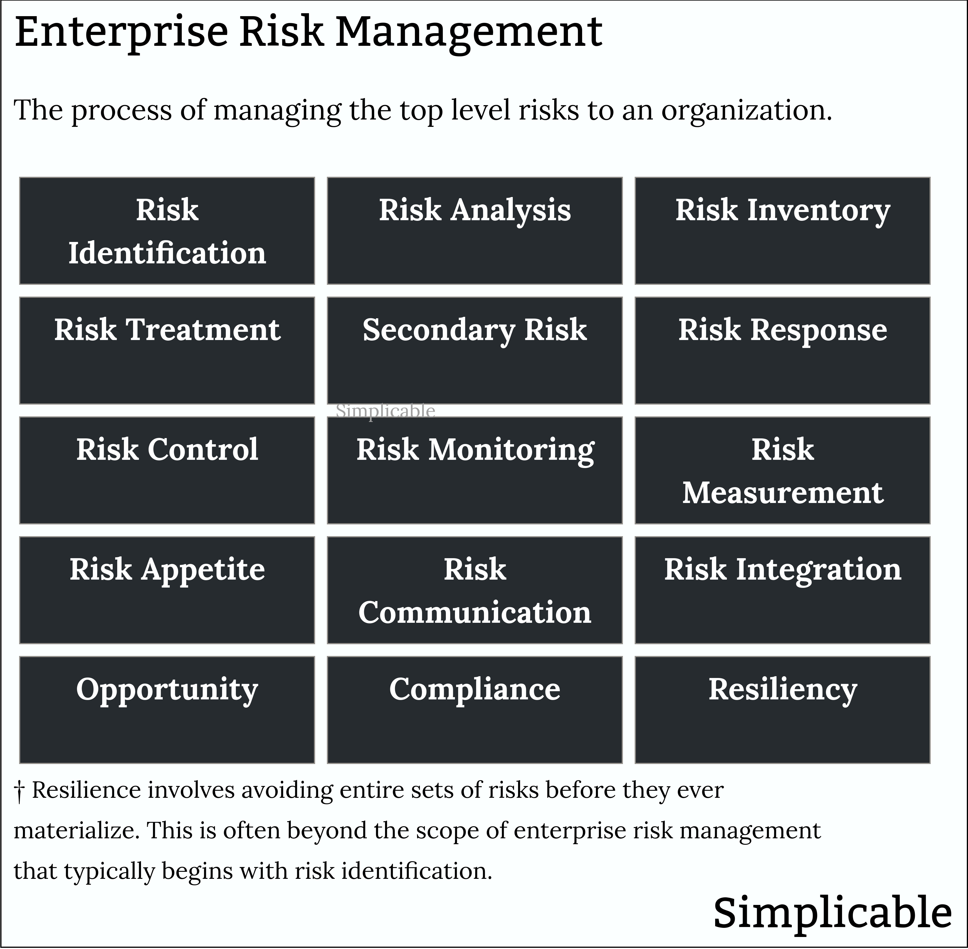 examples of enterprise risk management
