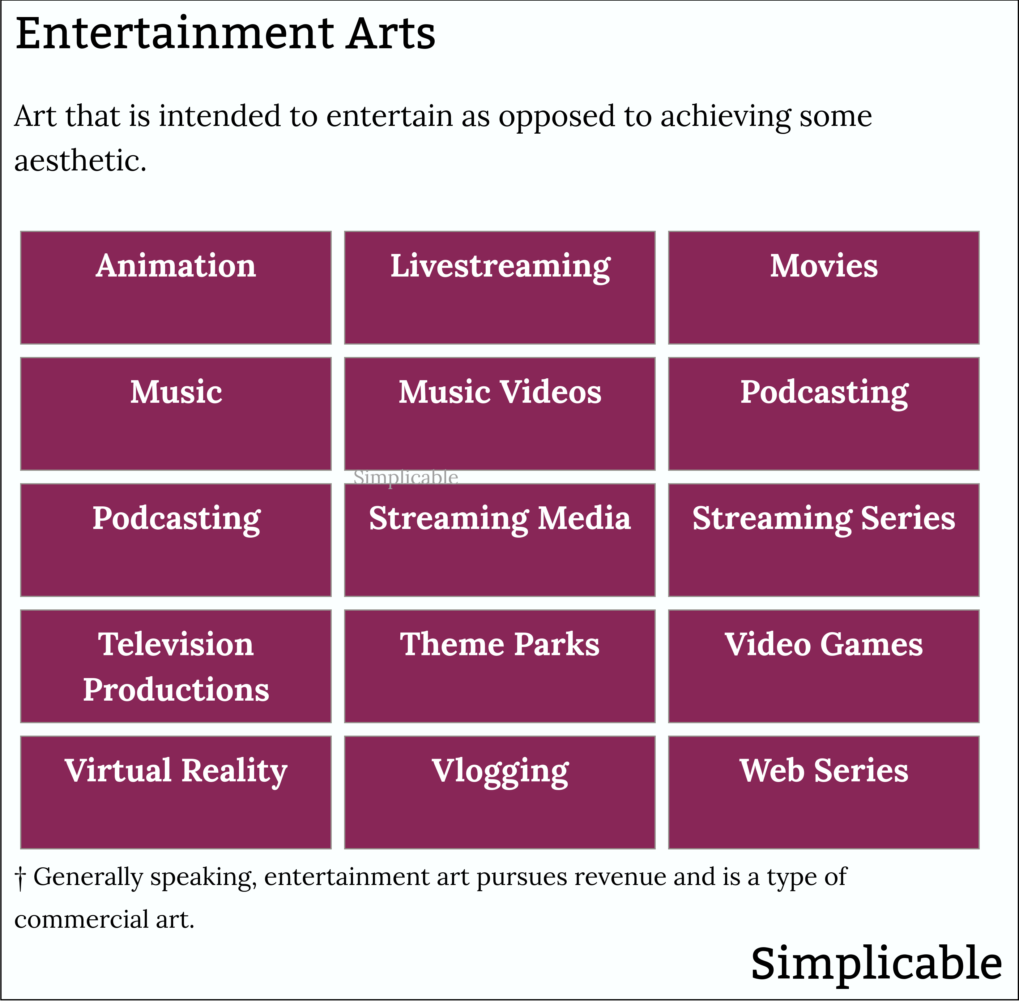 examples of entertainment arts