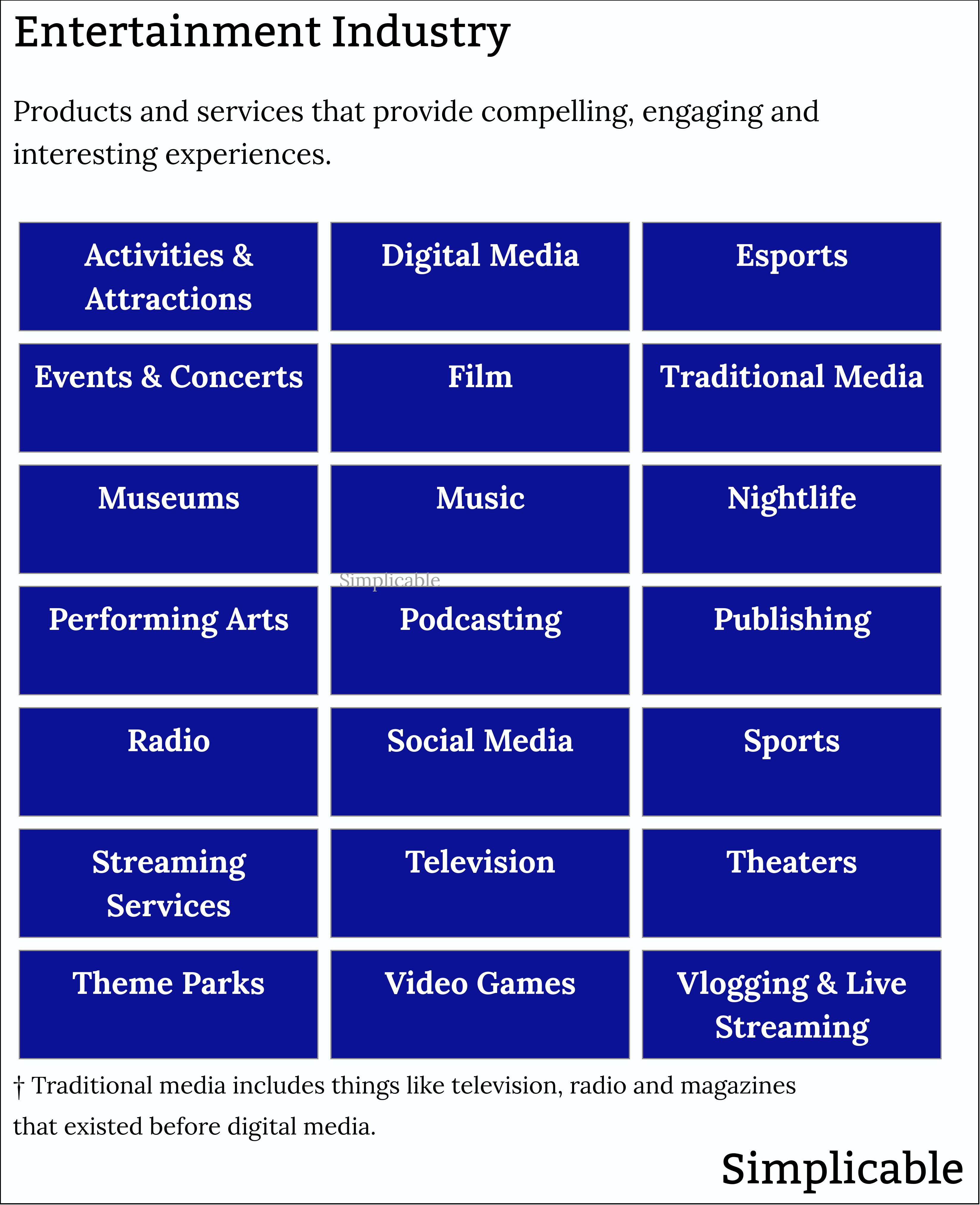 examples of entertainment industries