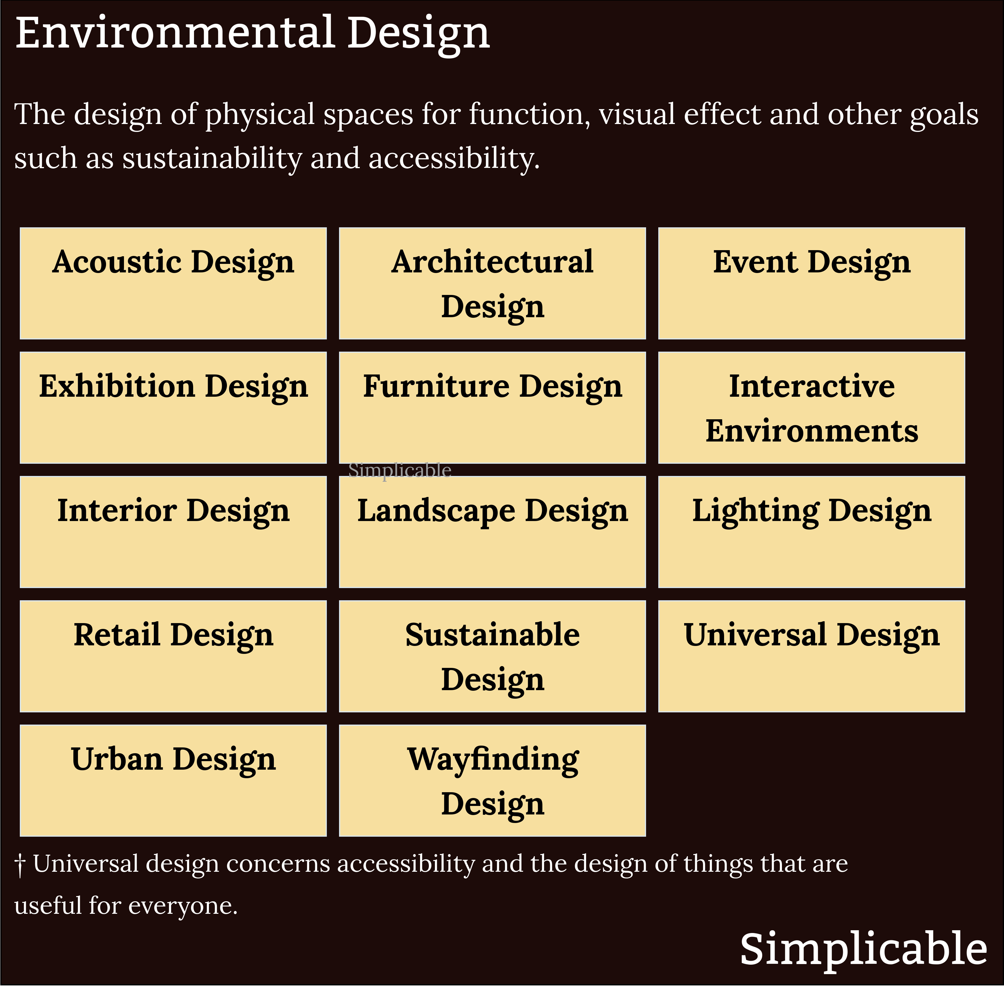 examples of environmental design
