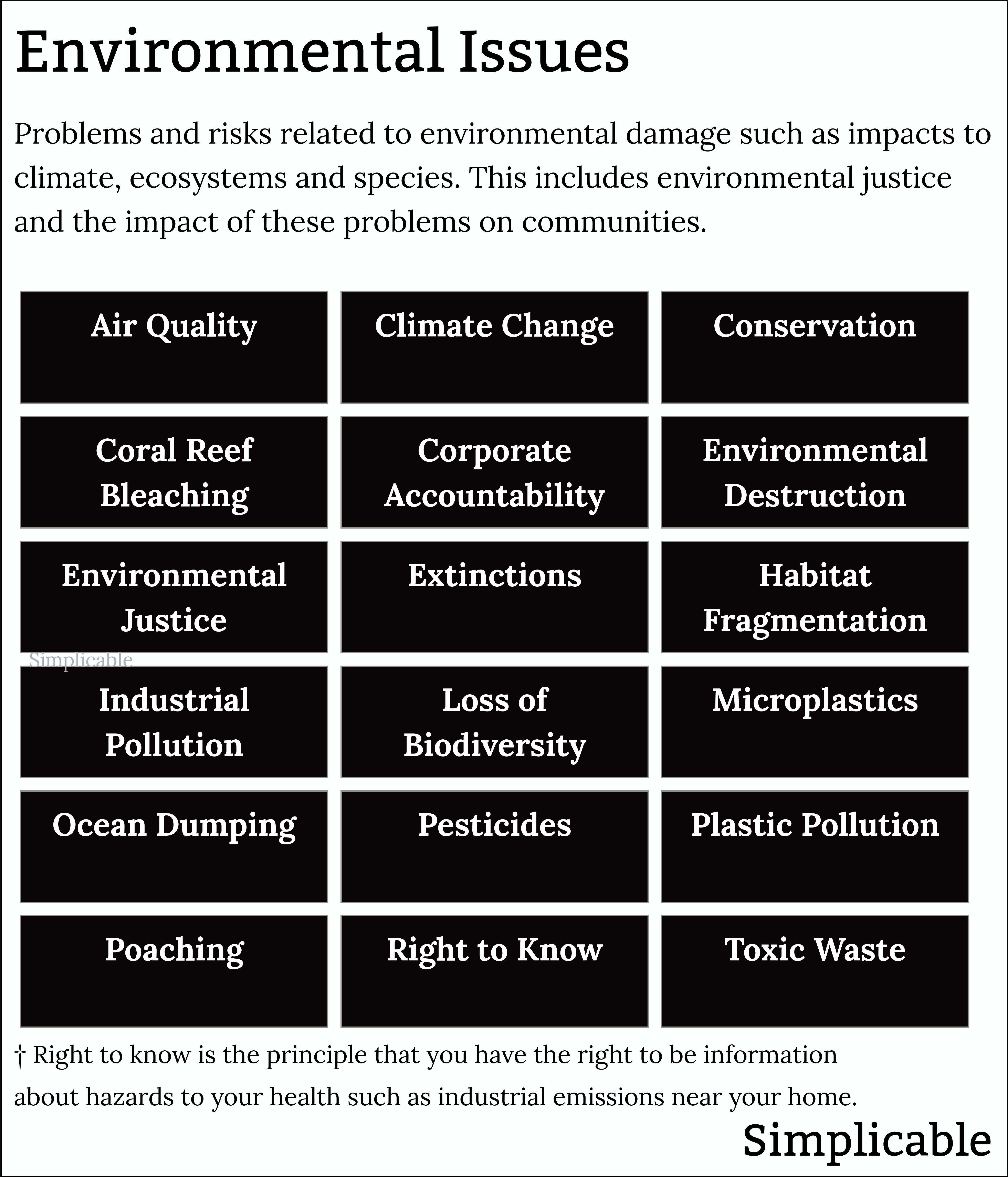 examples of environmental issues