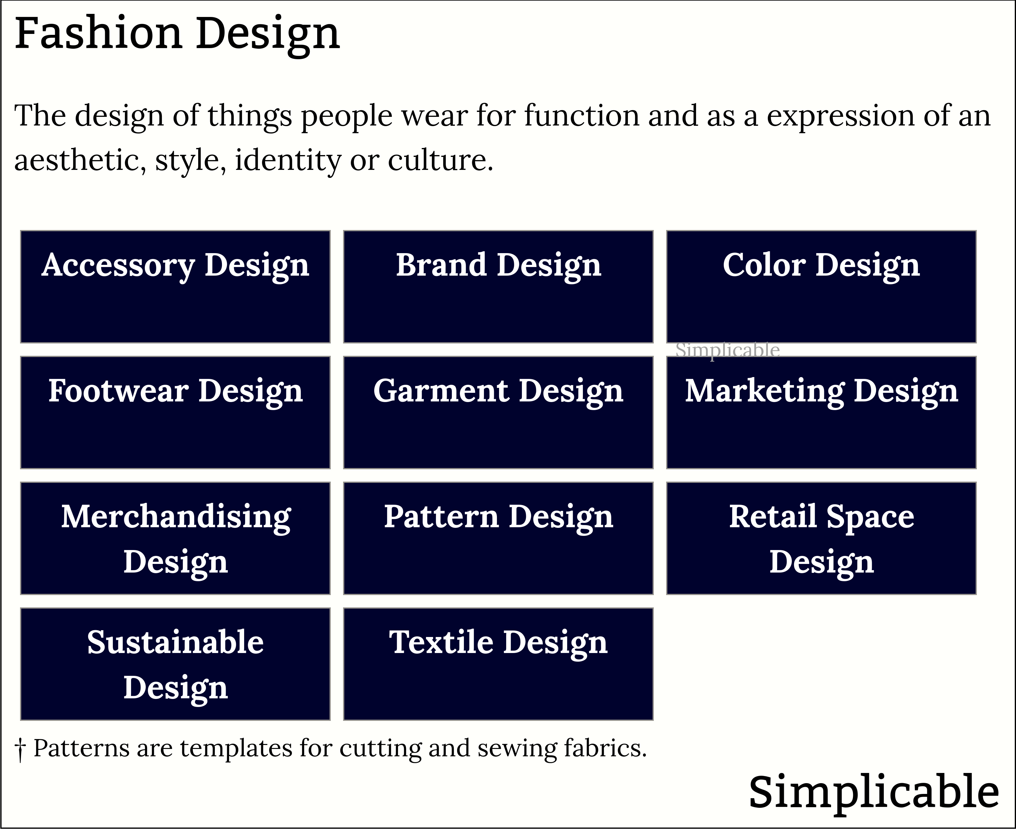 examples of fashion design