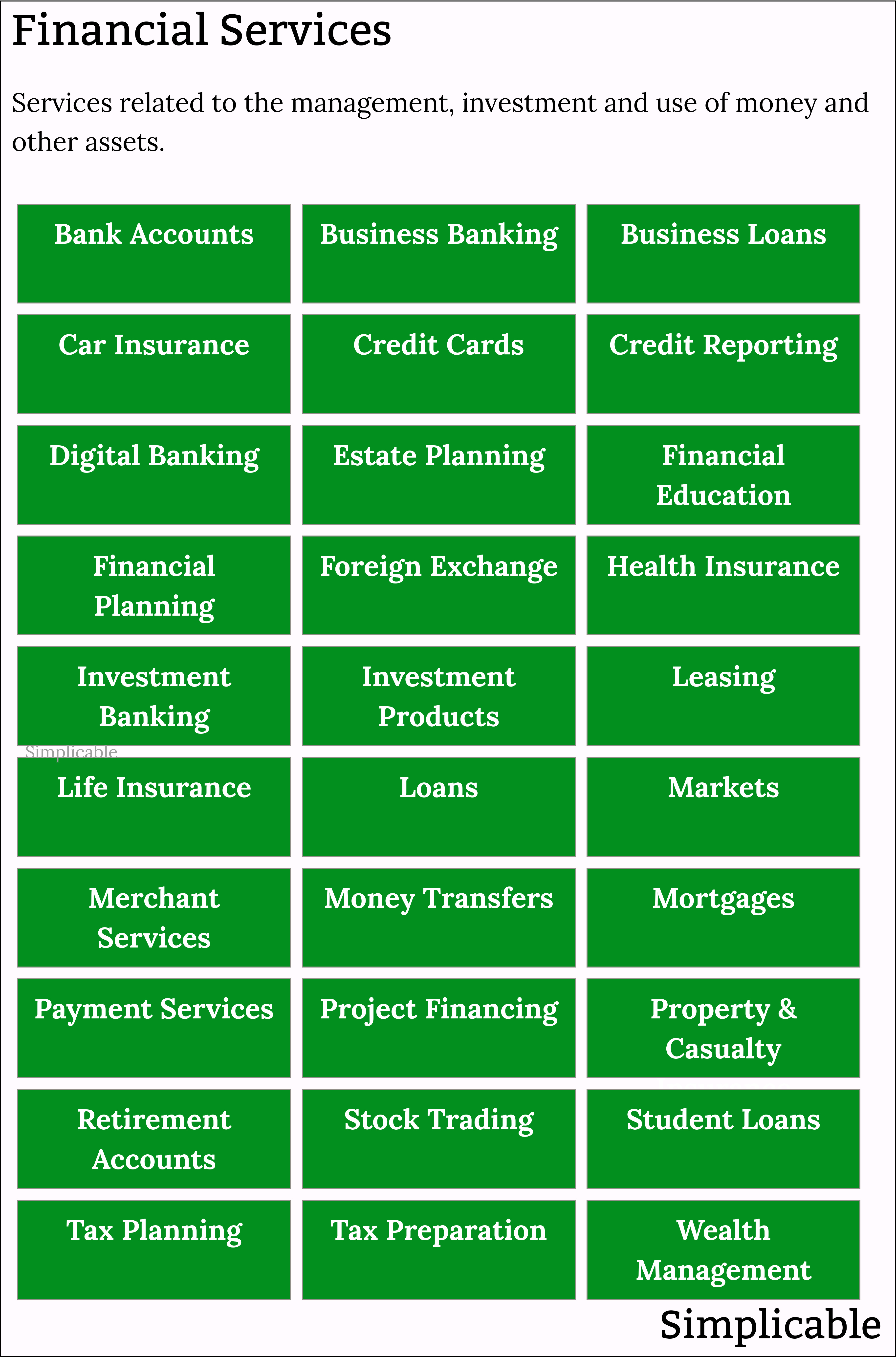 examples of financial services