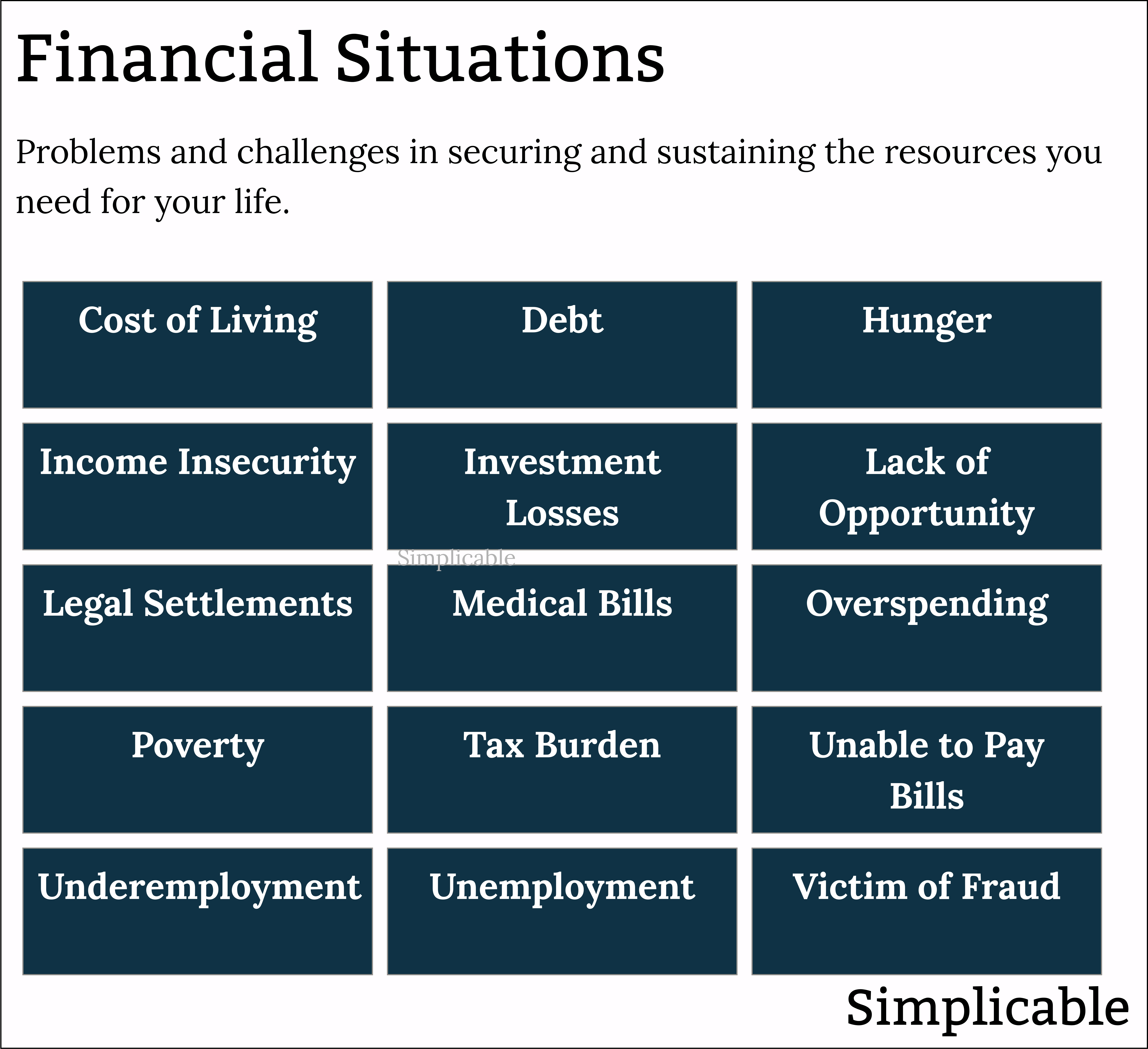 examples of financial situations