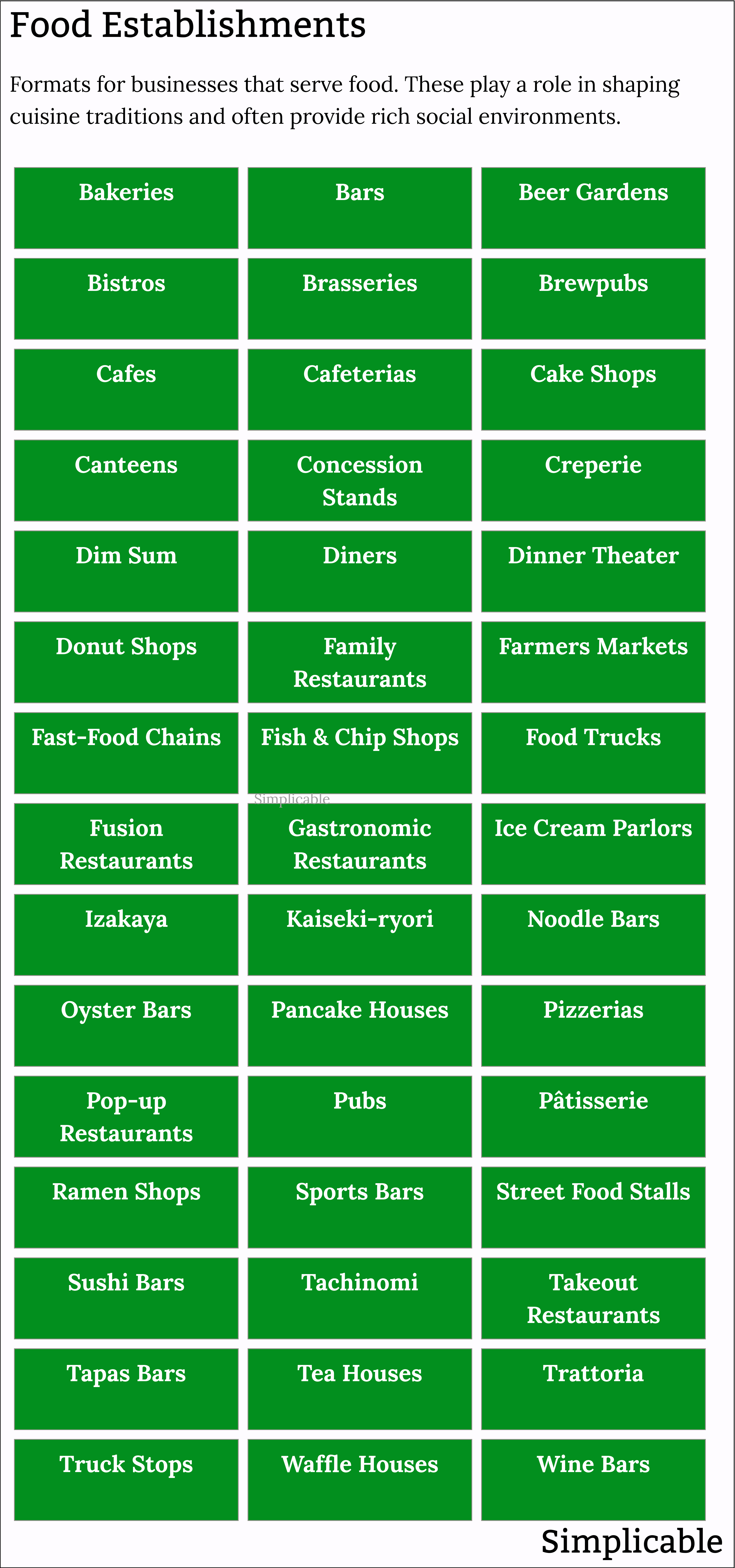 examples of food establishments