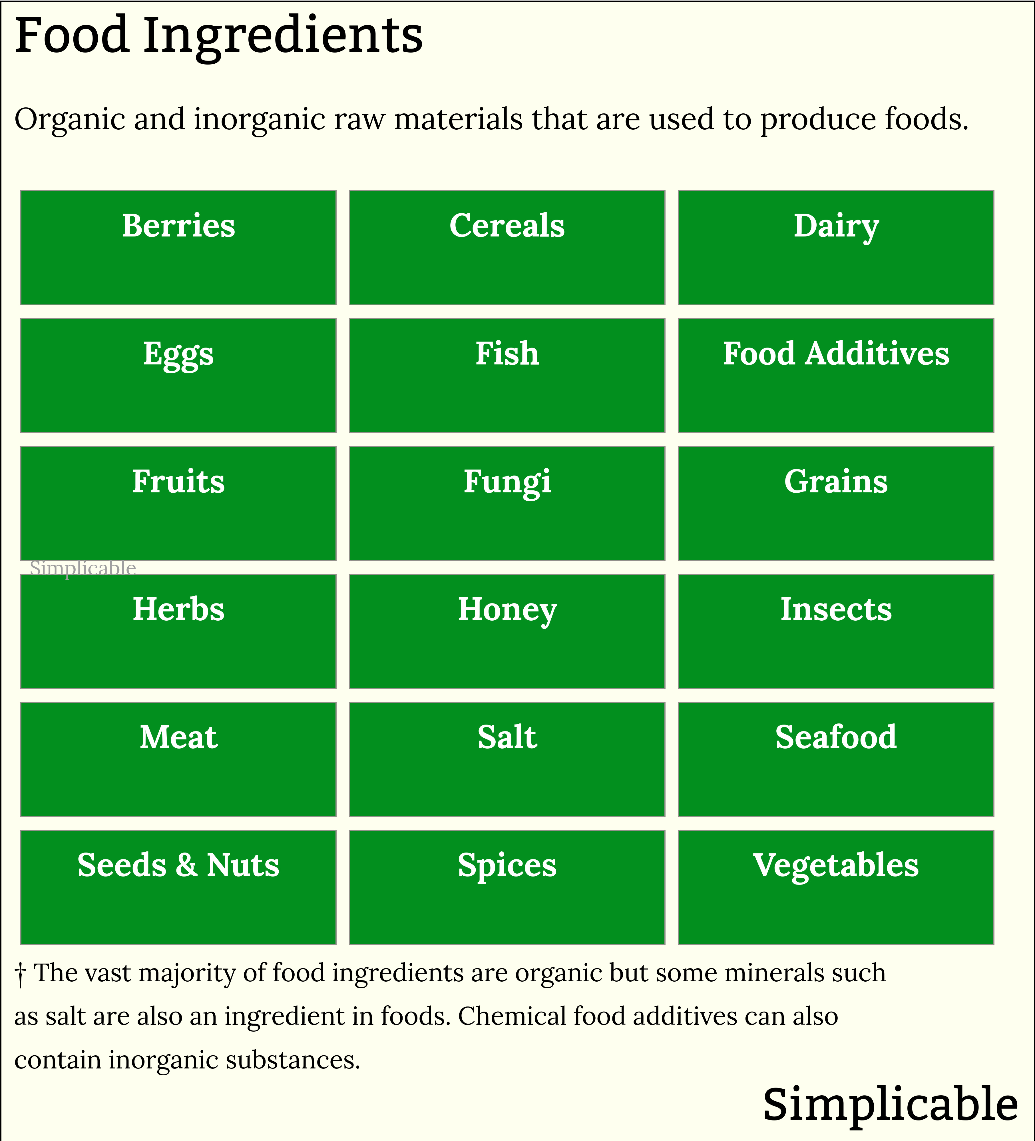 examples of food ingredients