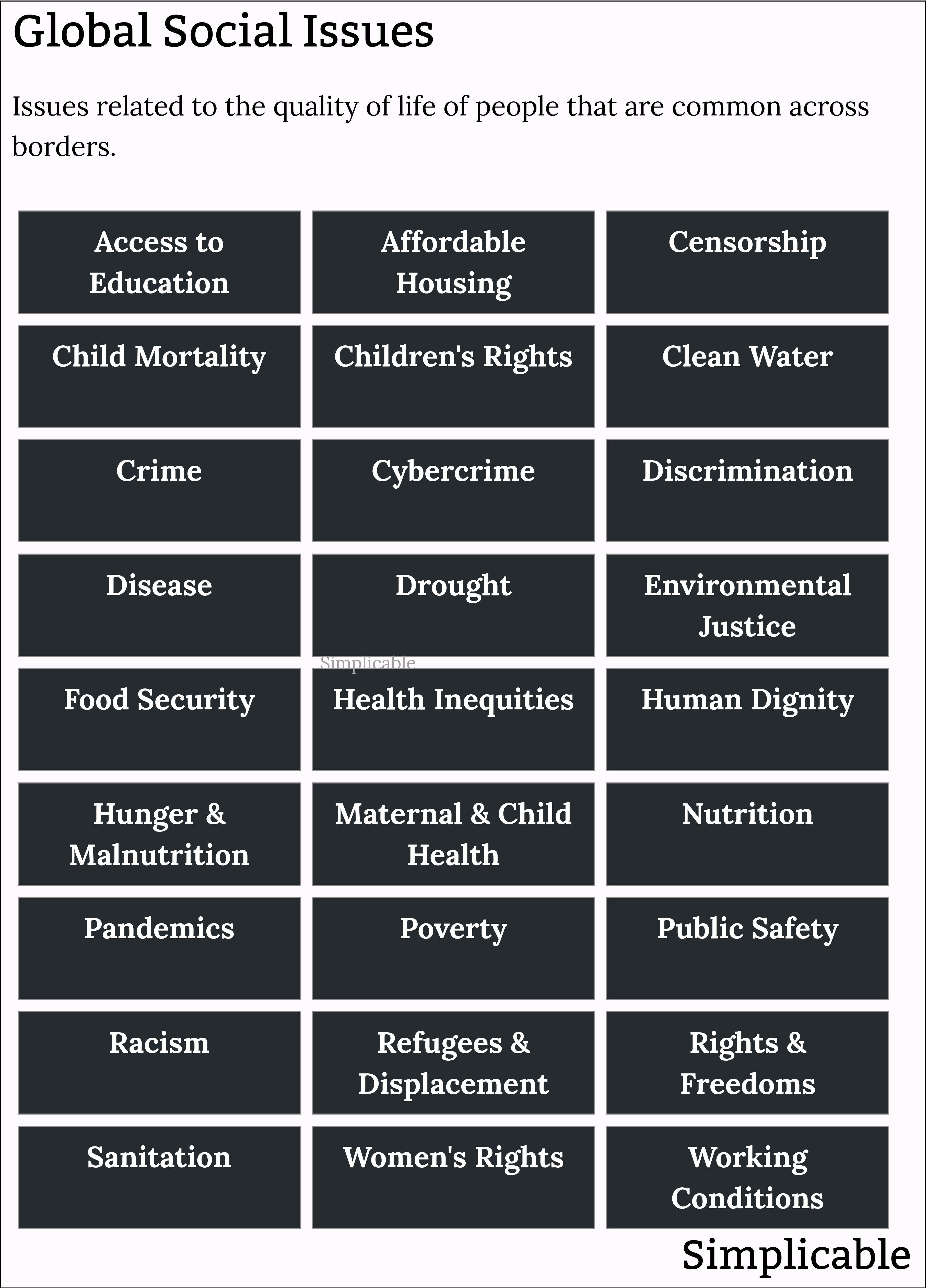 examples of global social issues