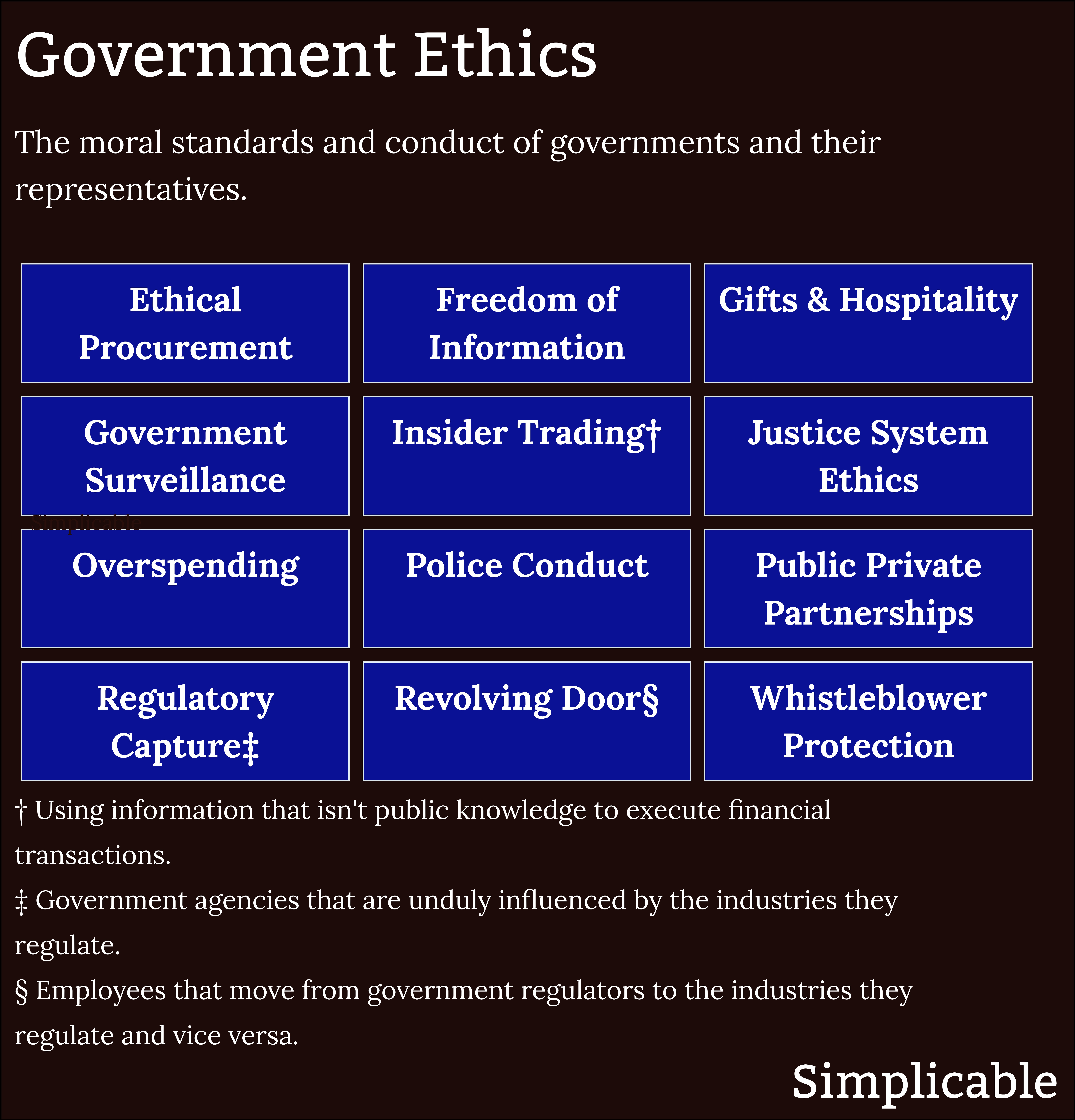 examples of government ethics