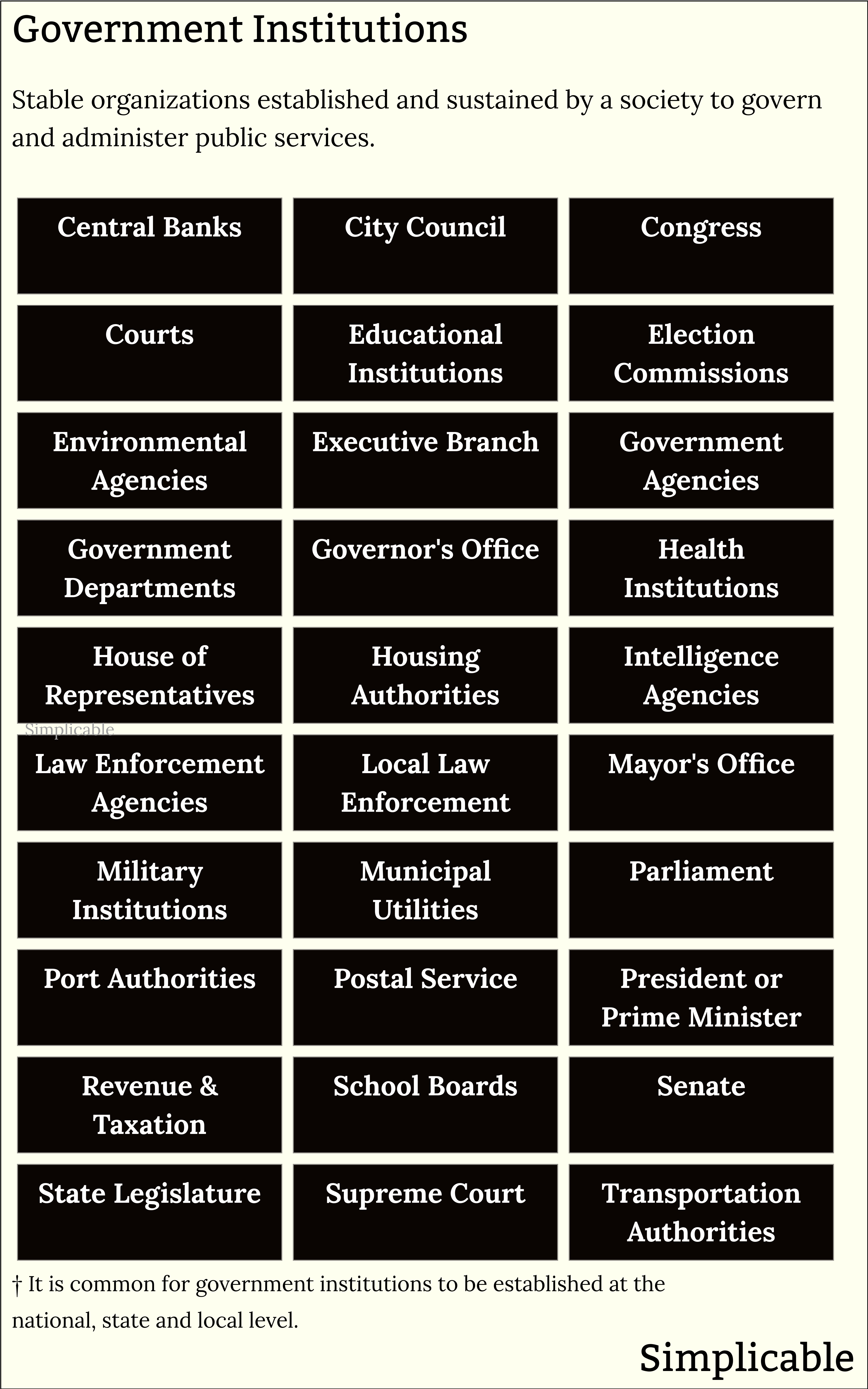examples of government institutions