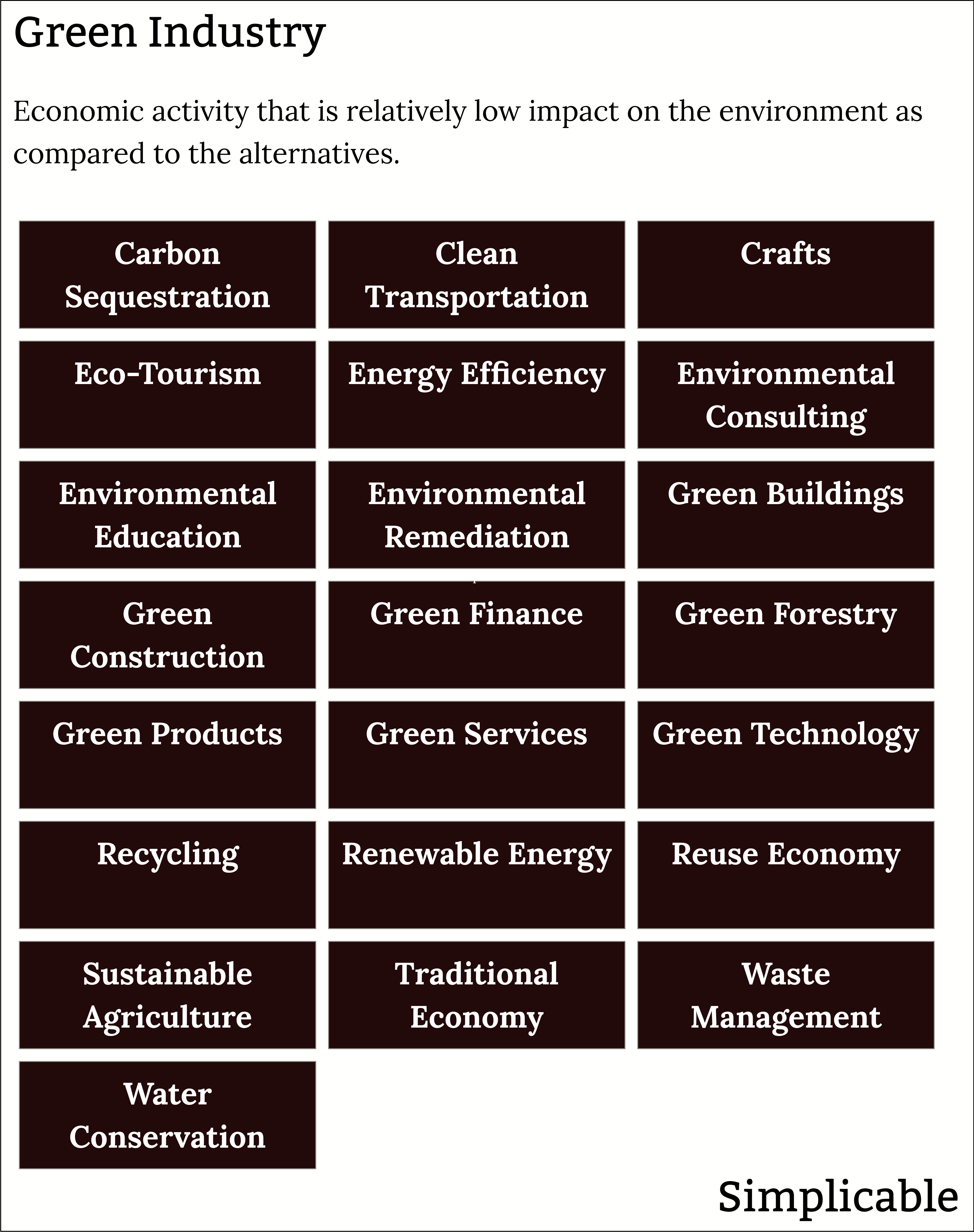 examples of green industry