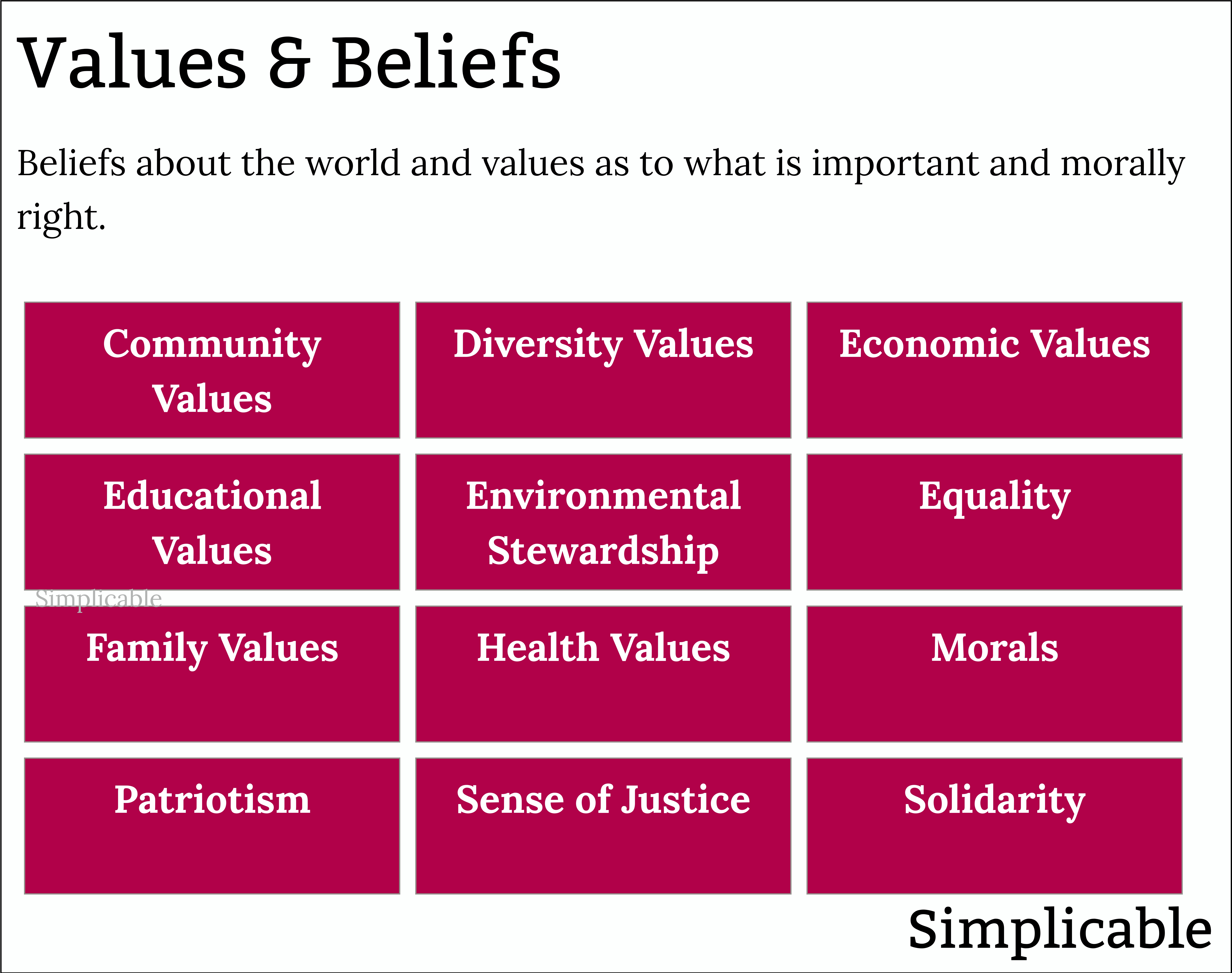 examples of group values and beliefs
