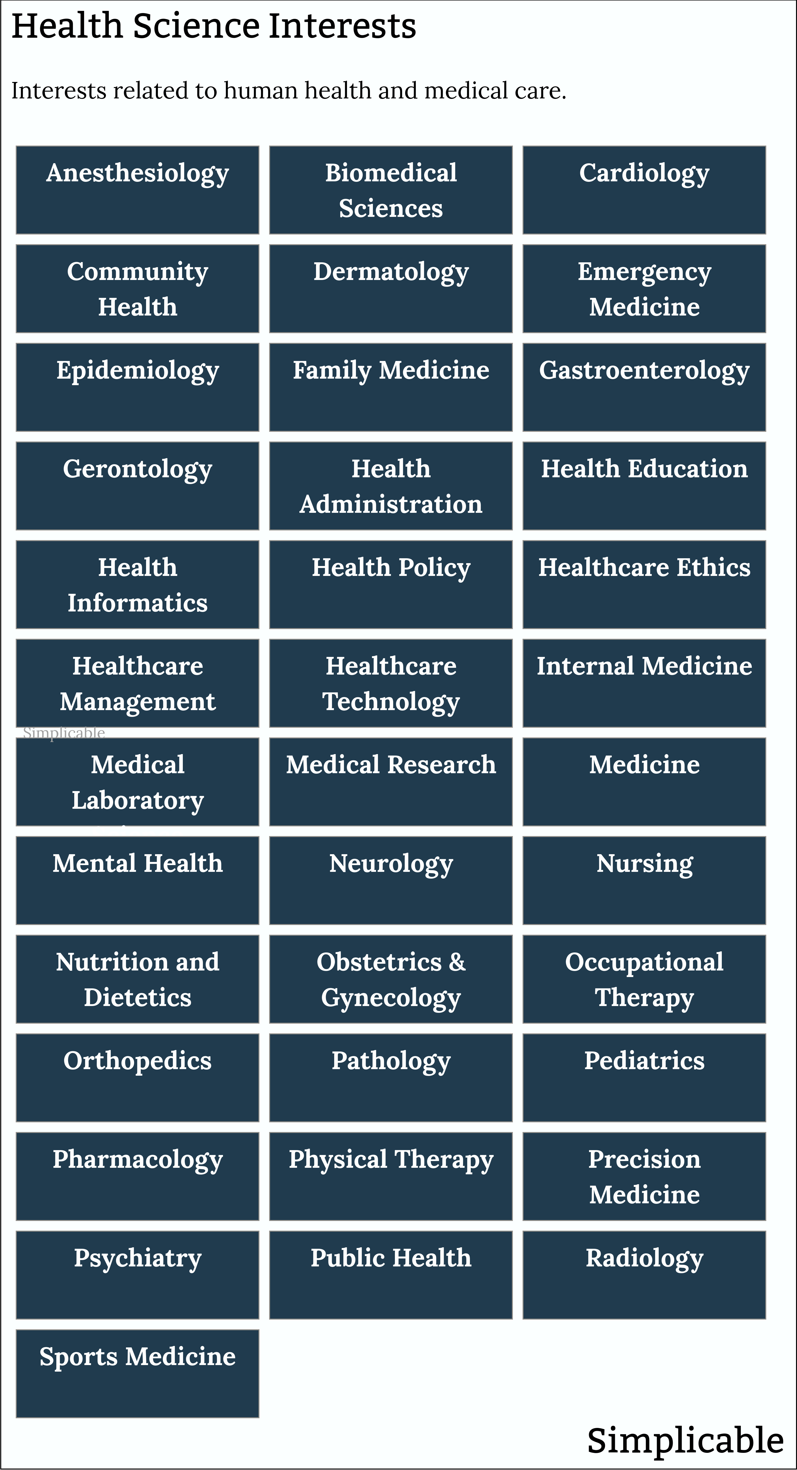examples of health science interests