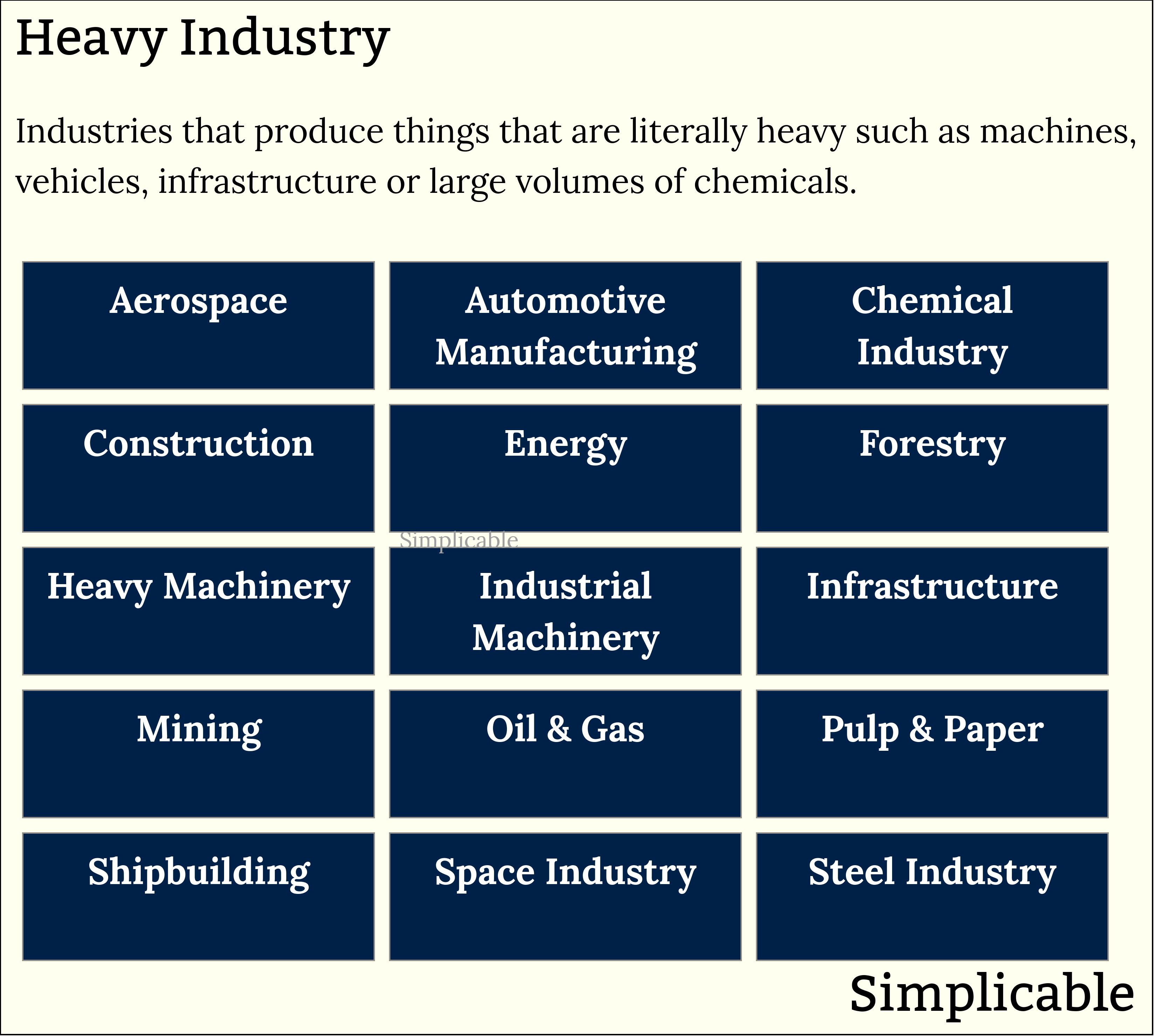 examples of heavy industries