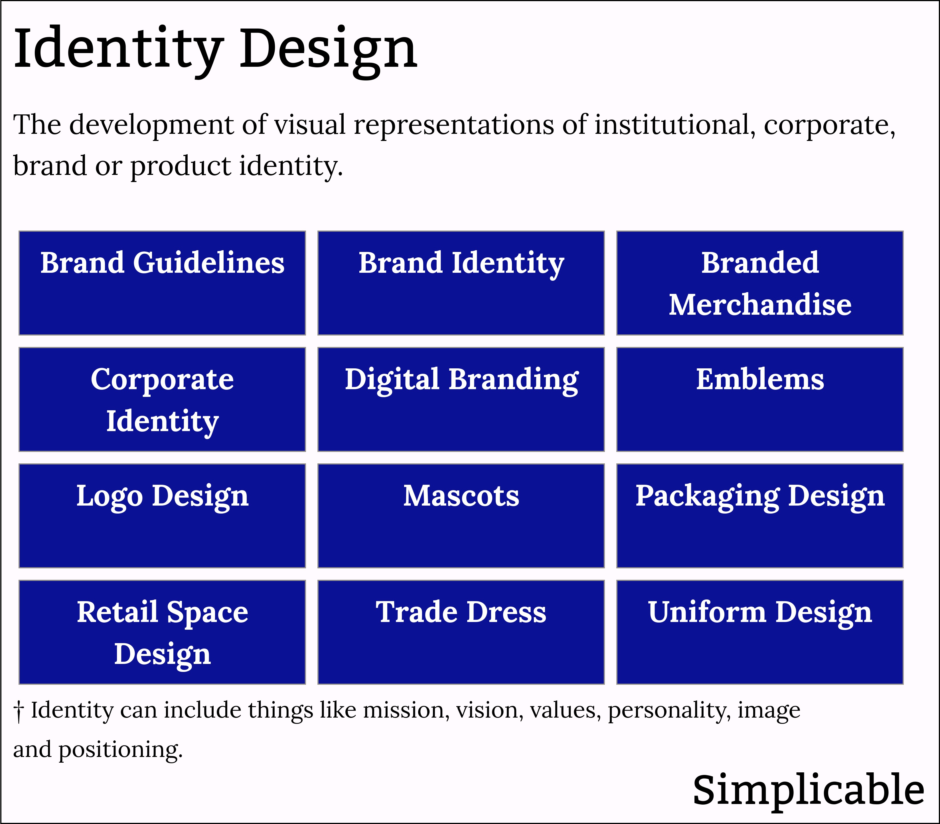 examples of identity design