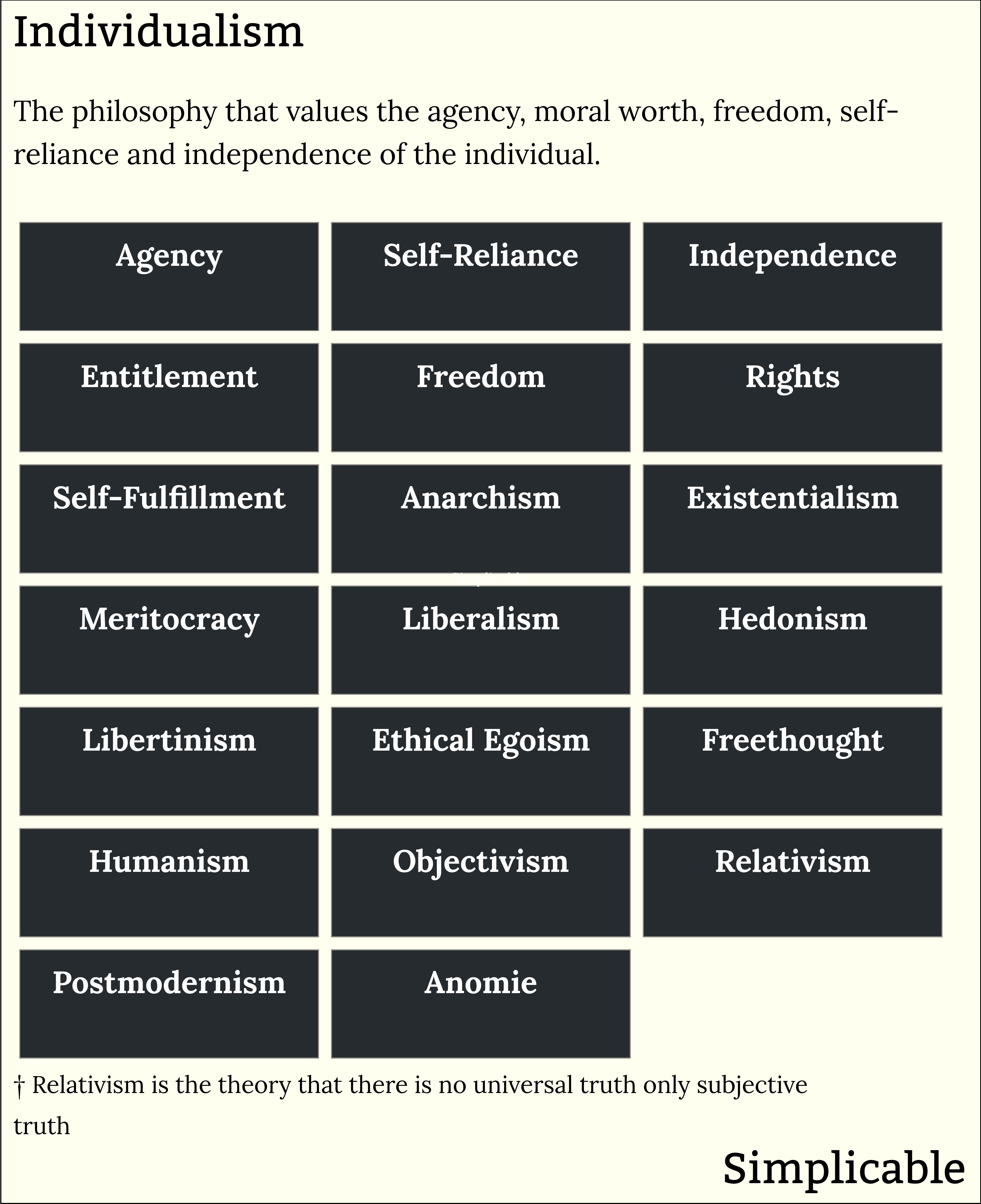 examples of individualism
