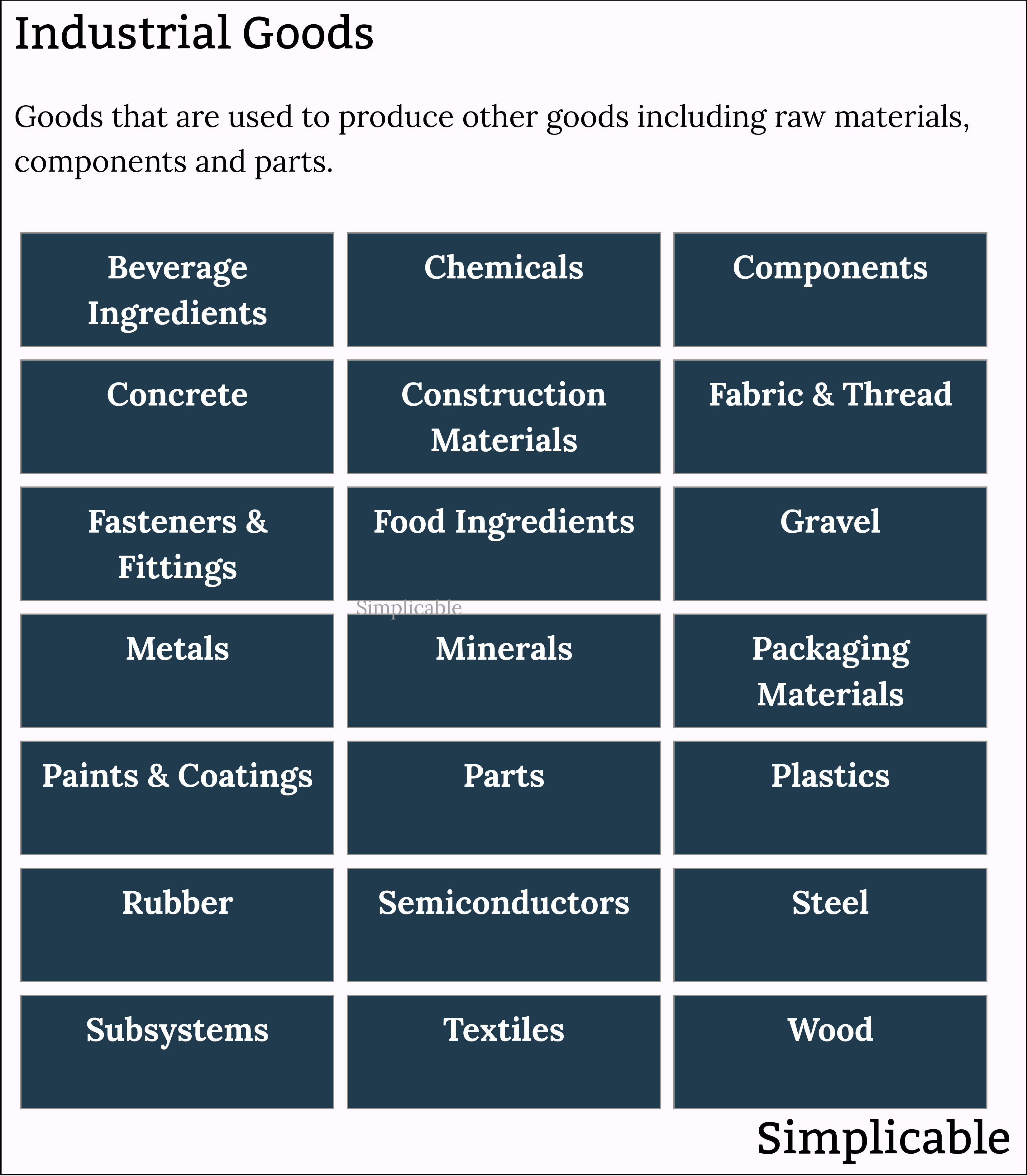 examples of industrial goods