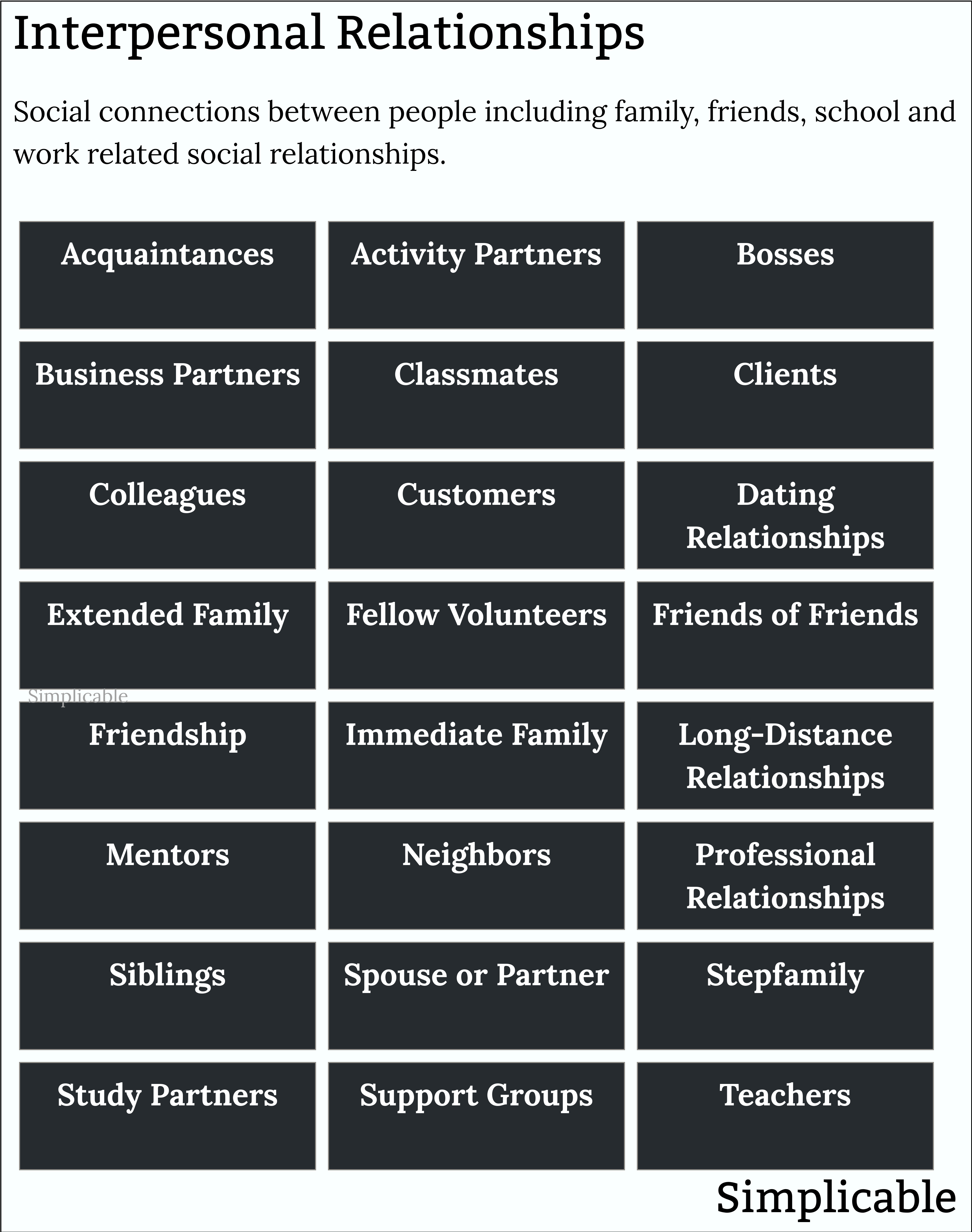 examples of interpersonal relationships