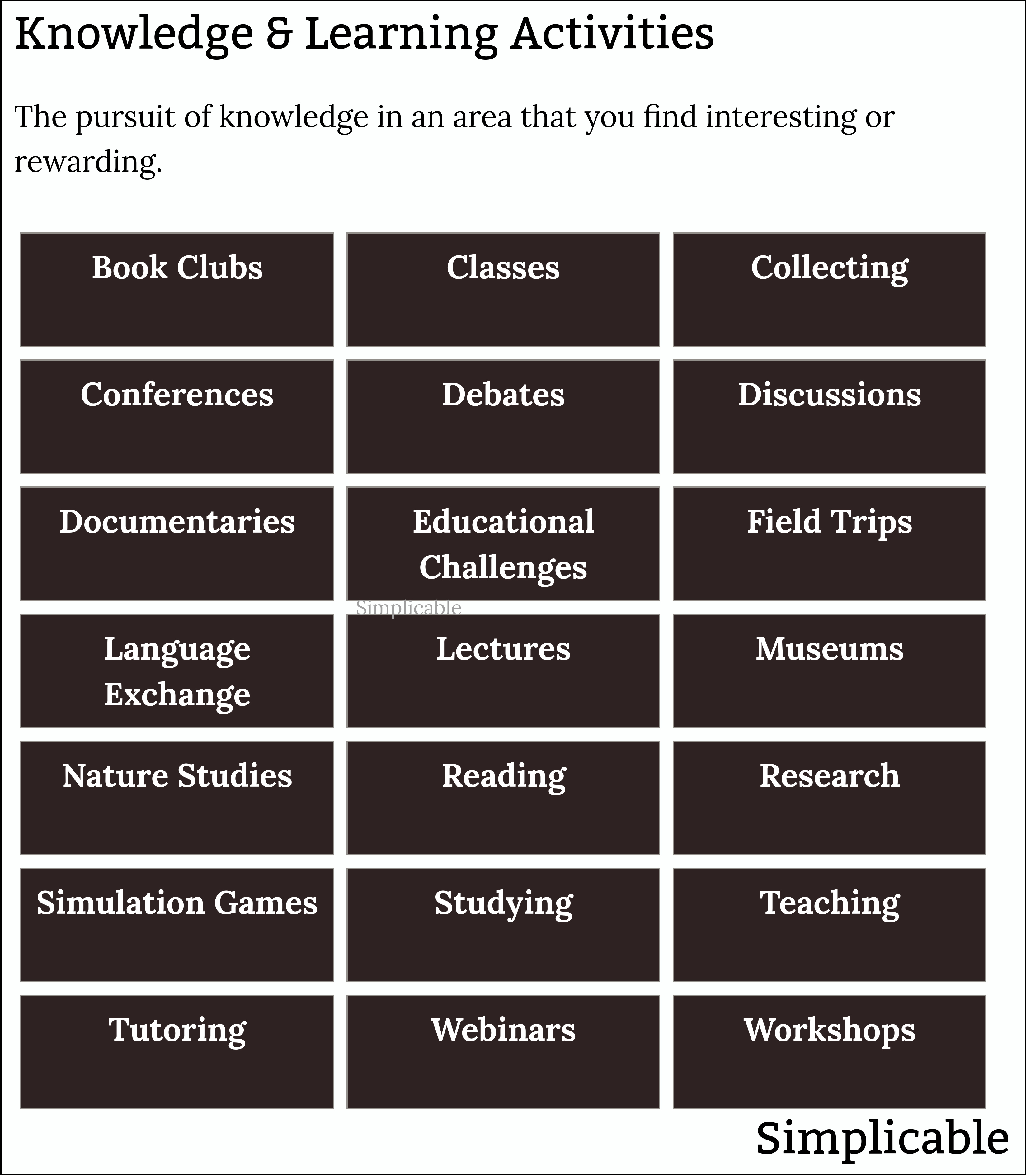 examples of knowledge and learning activities