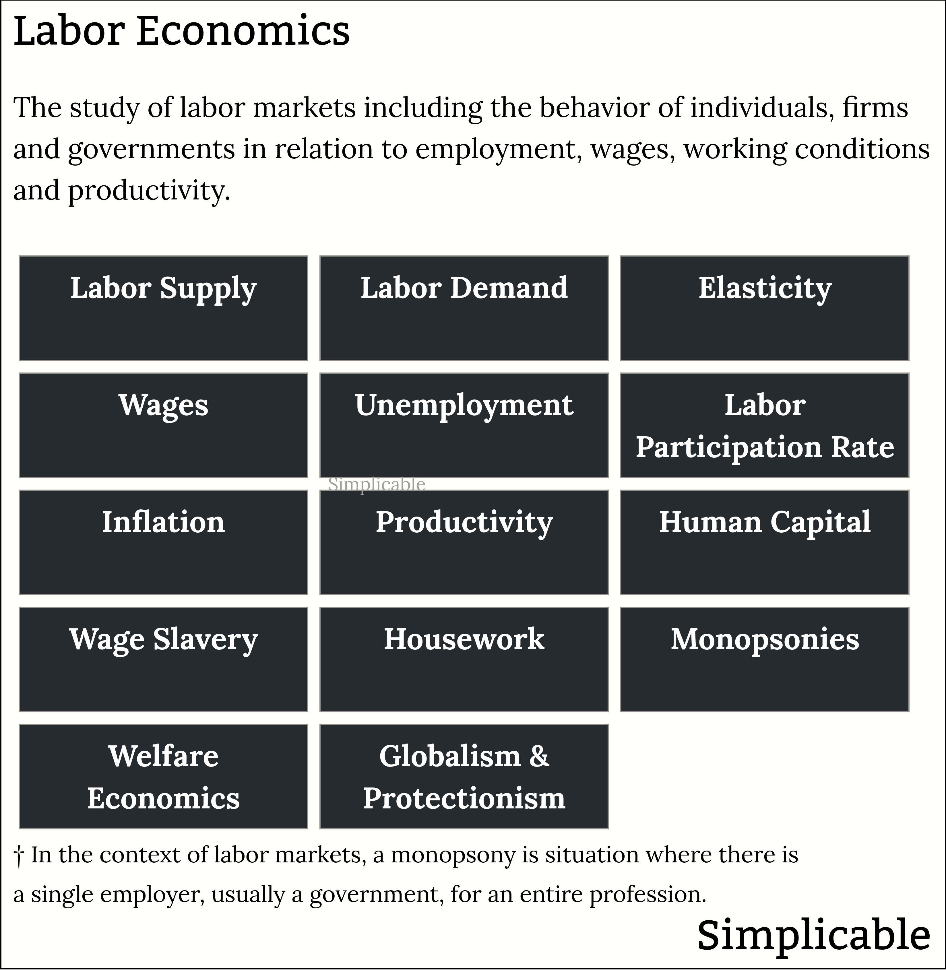 examples of labor economics