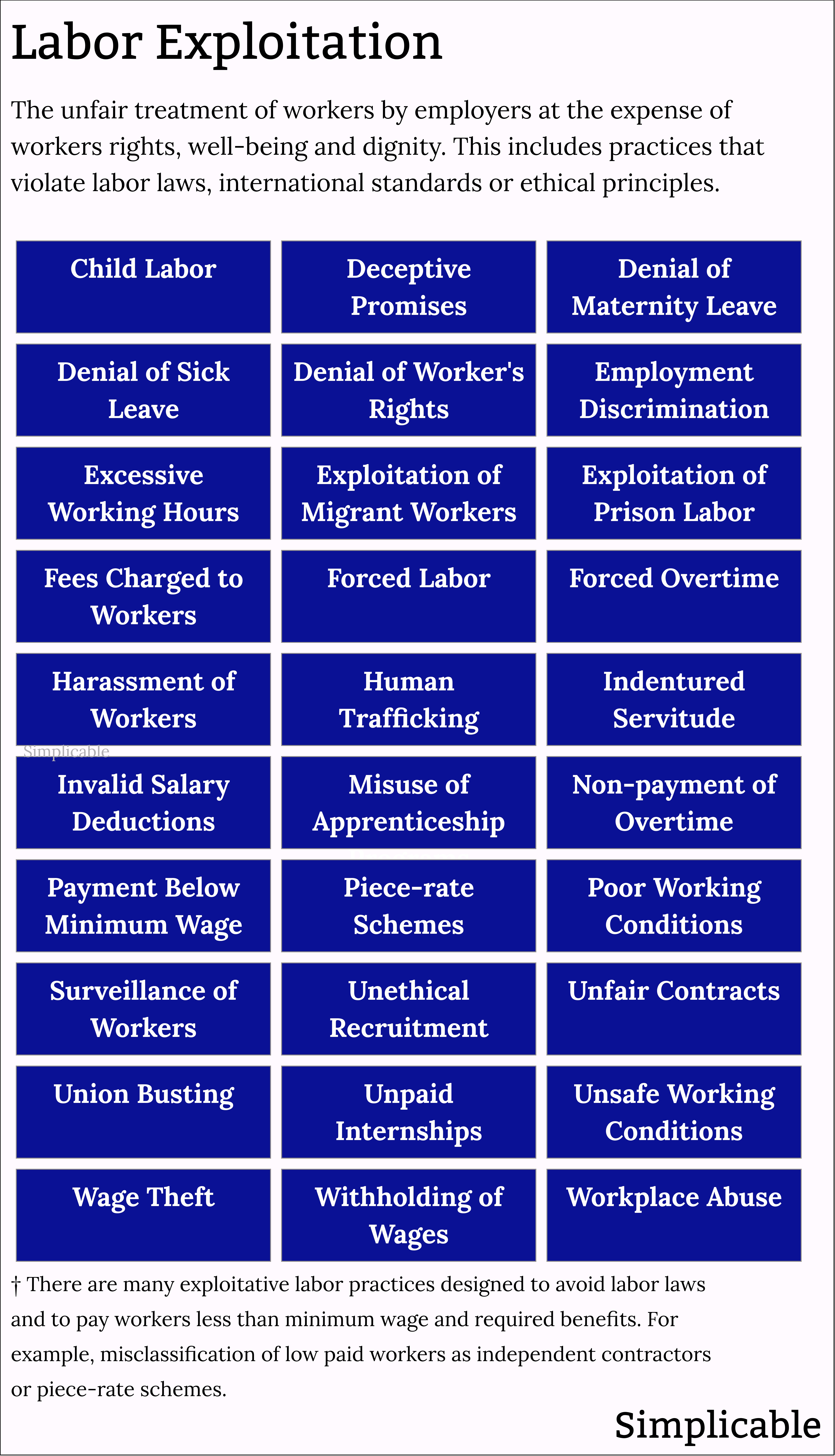 examples of labor exploitation