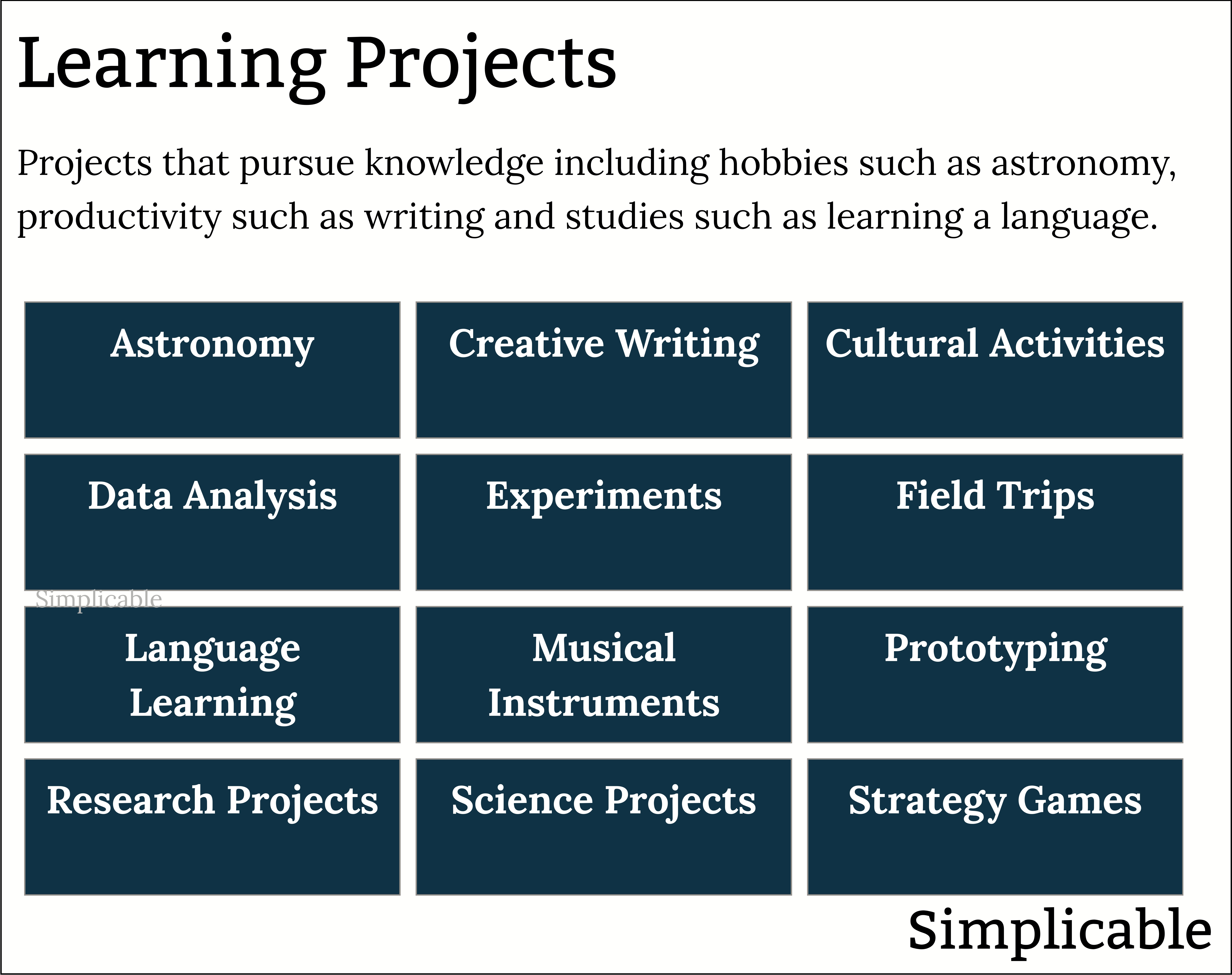 examples of learning projects