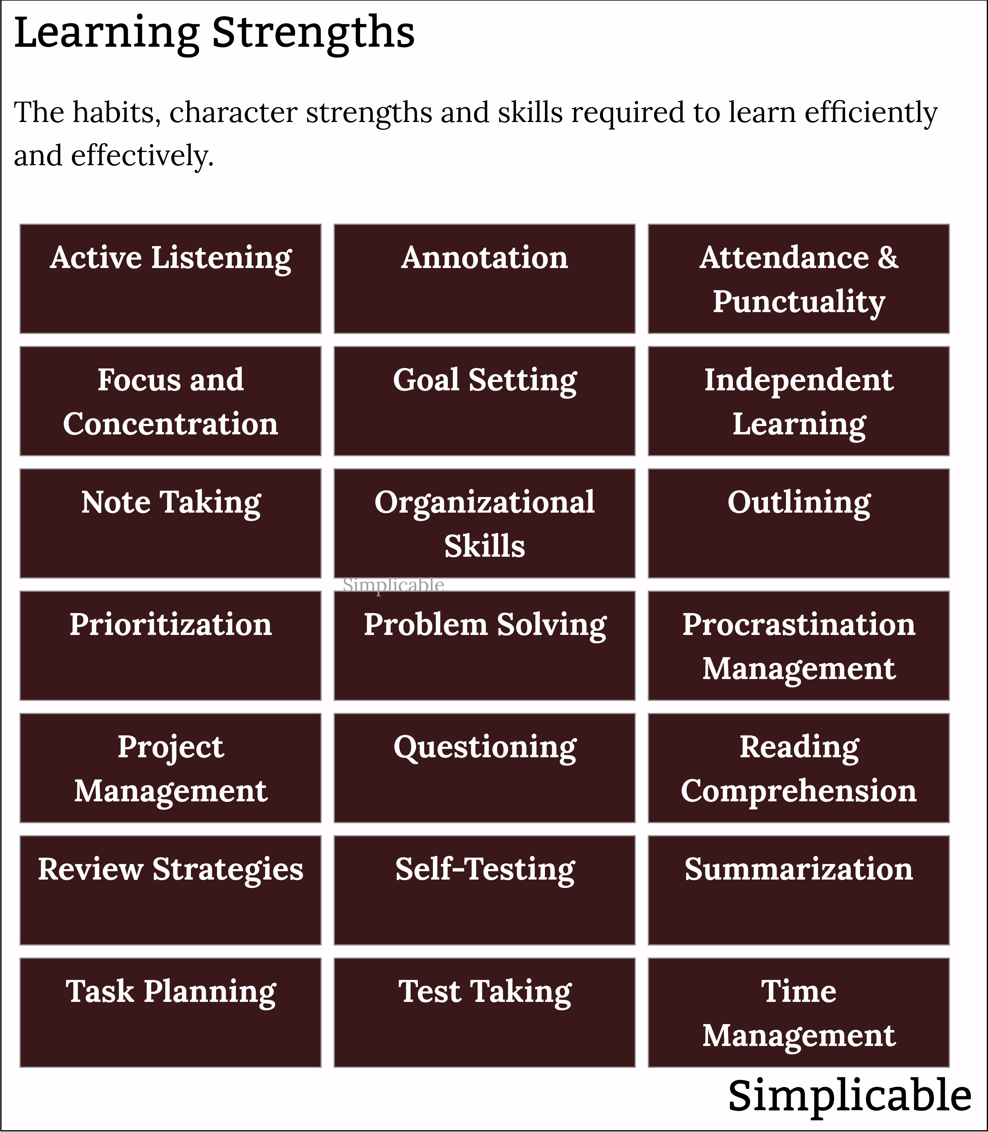 examples of learning strengths