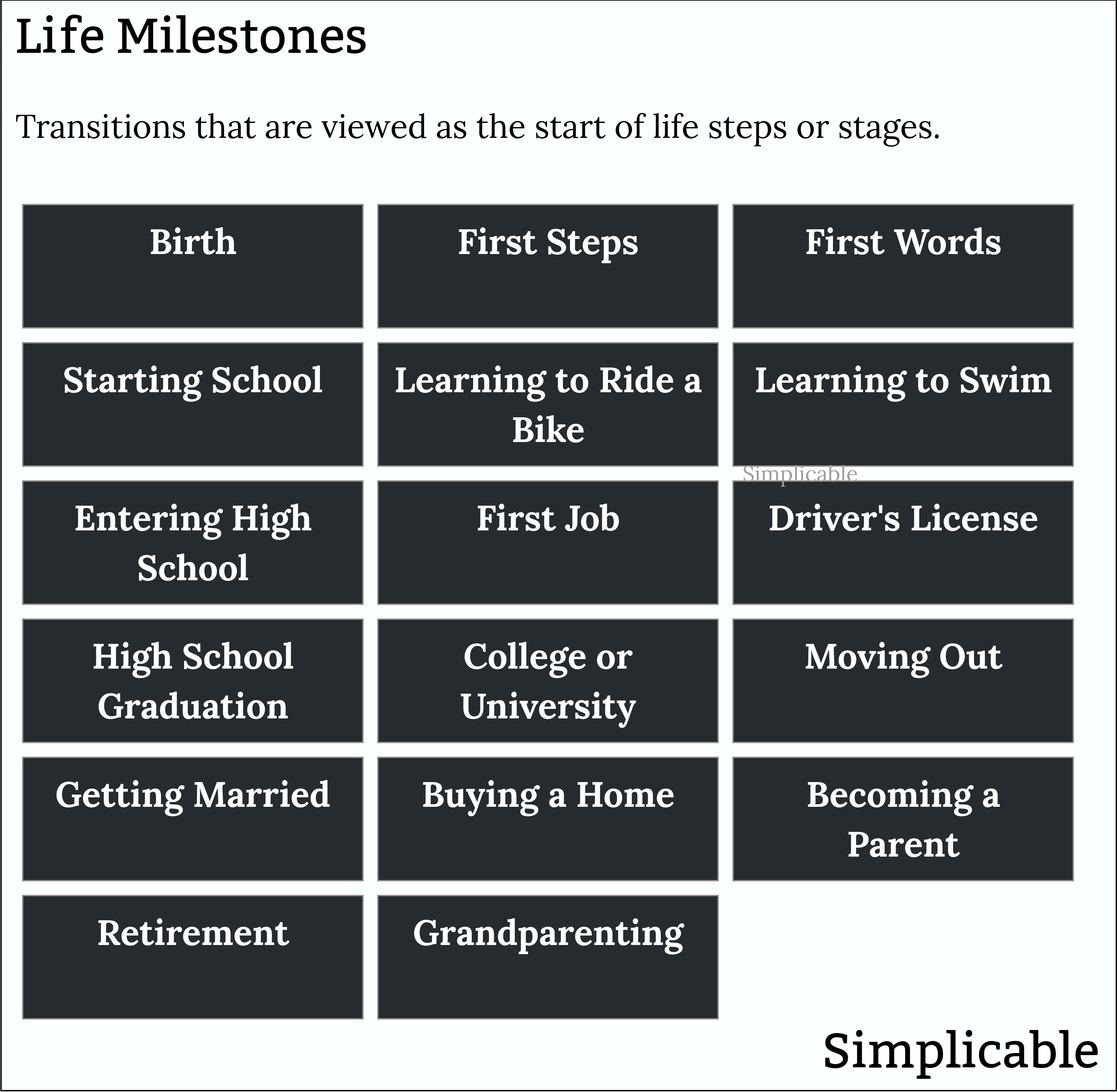examples of life milestones