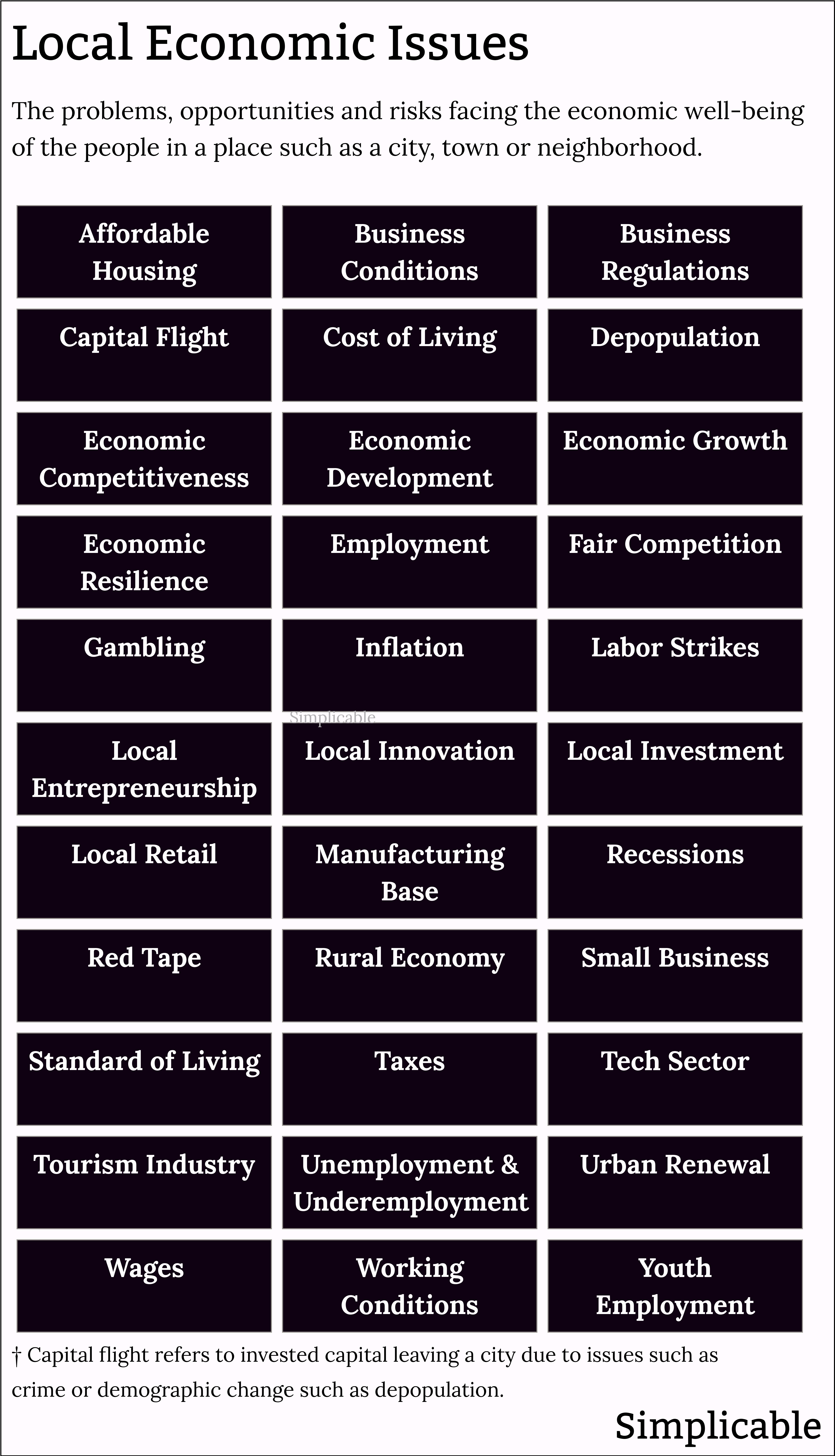 examples of local economic issues