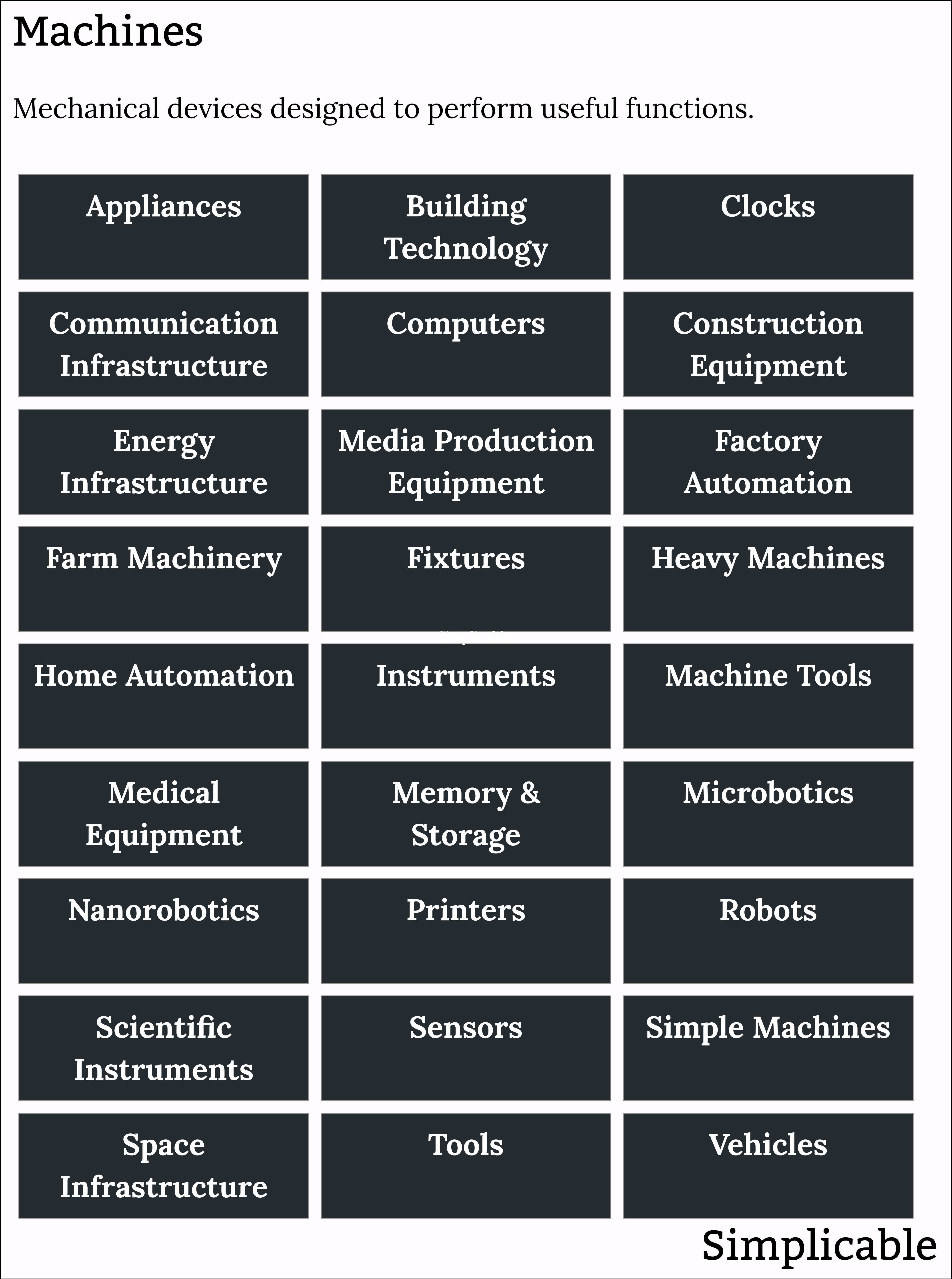 examples of machines