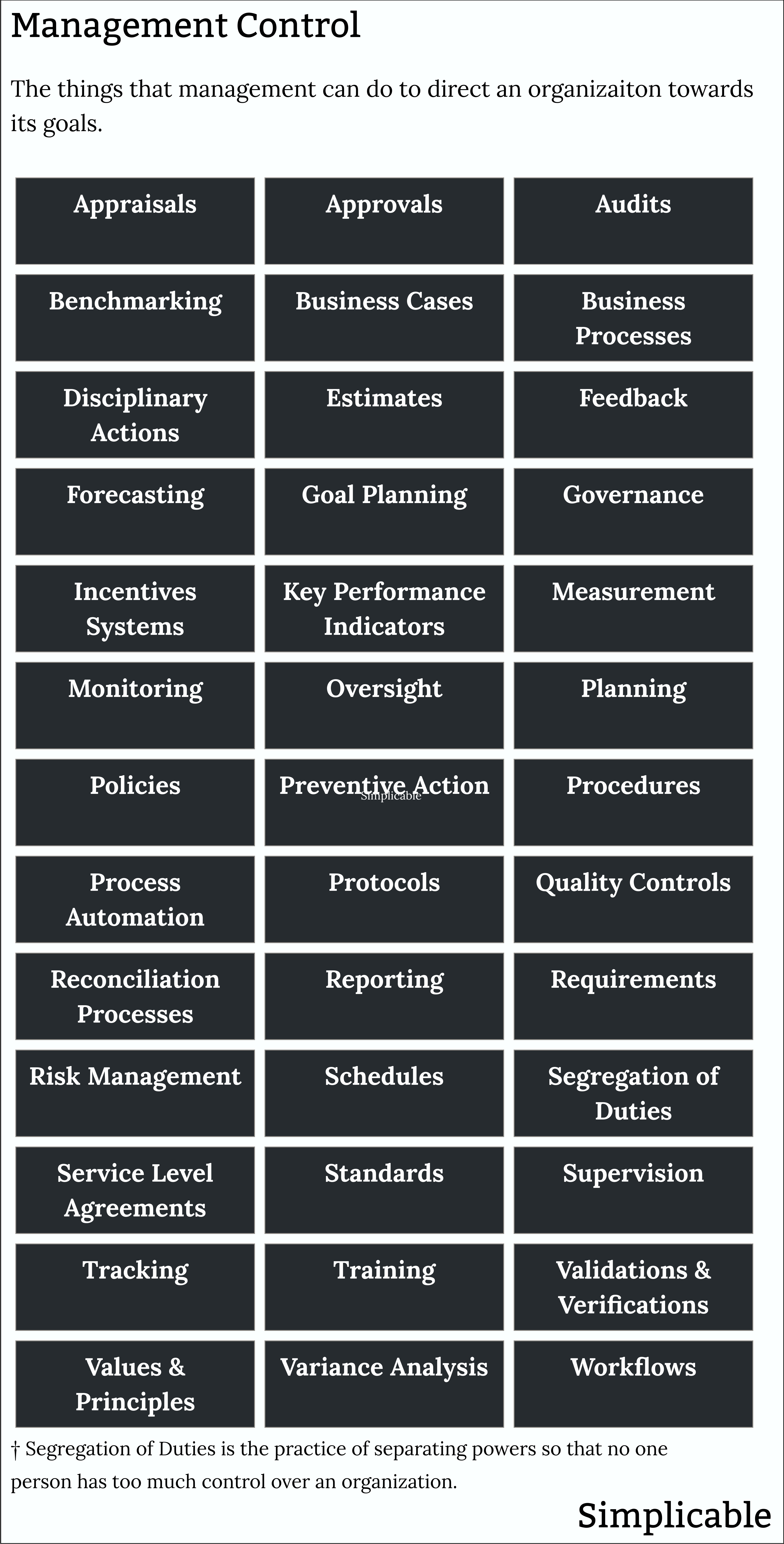examples of management control