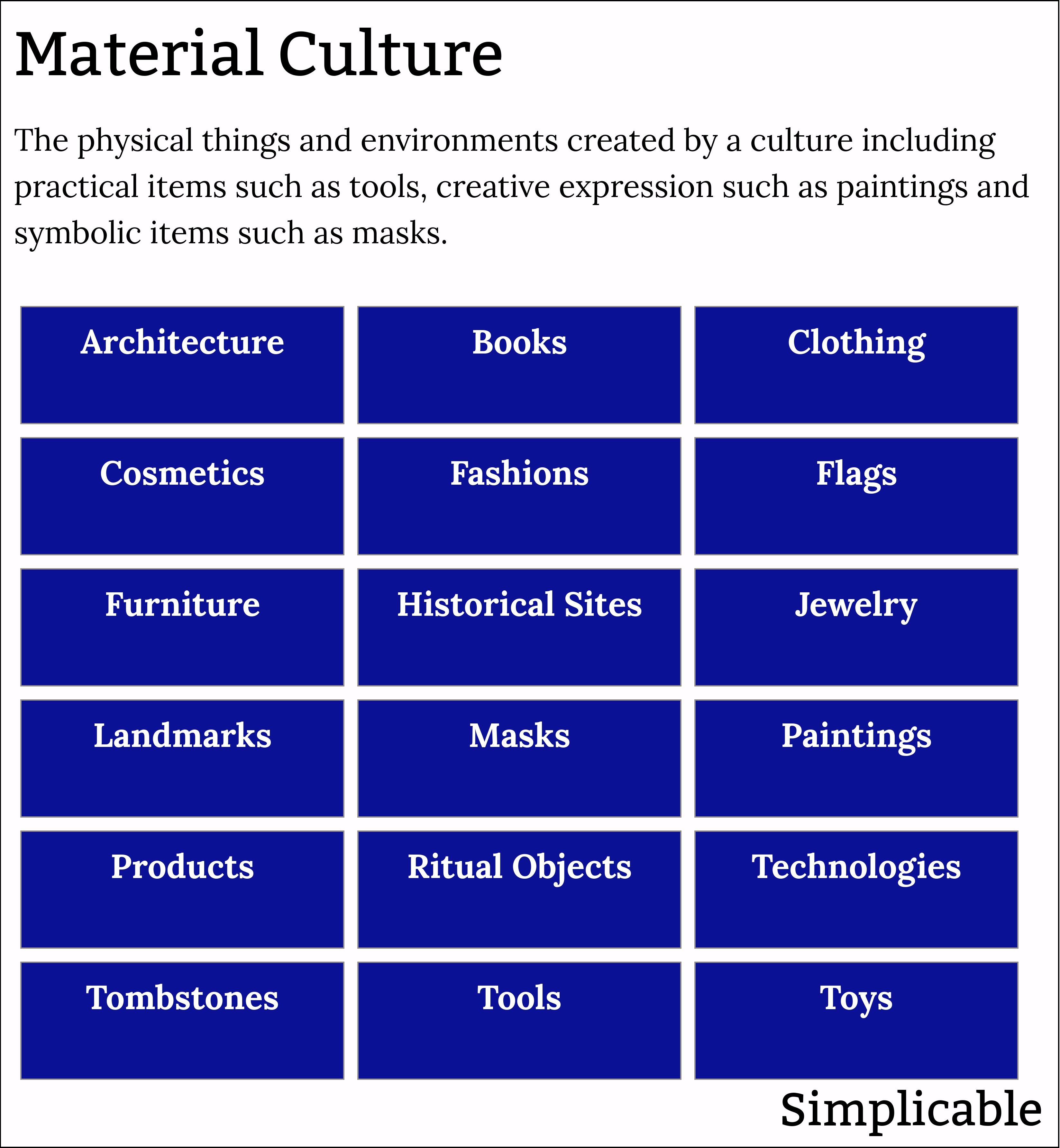 examples of material culture