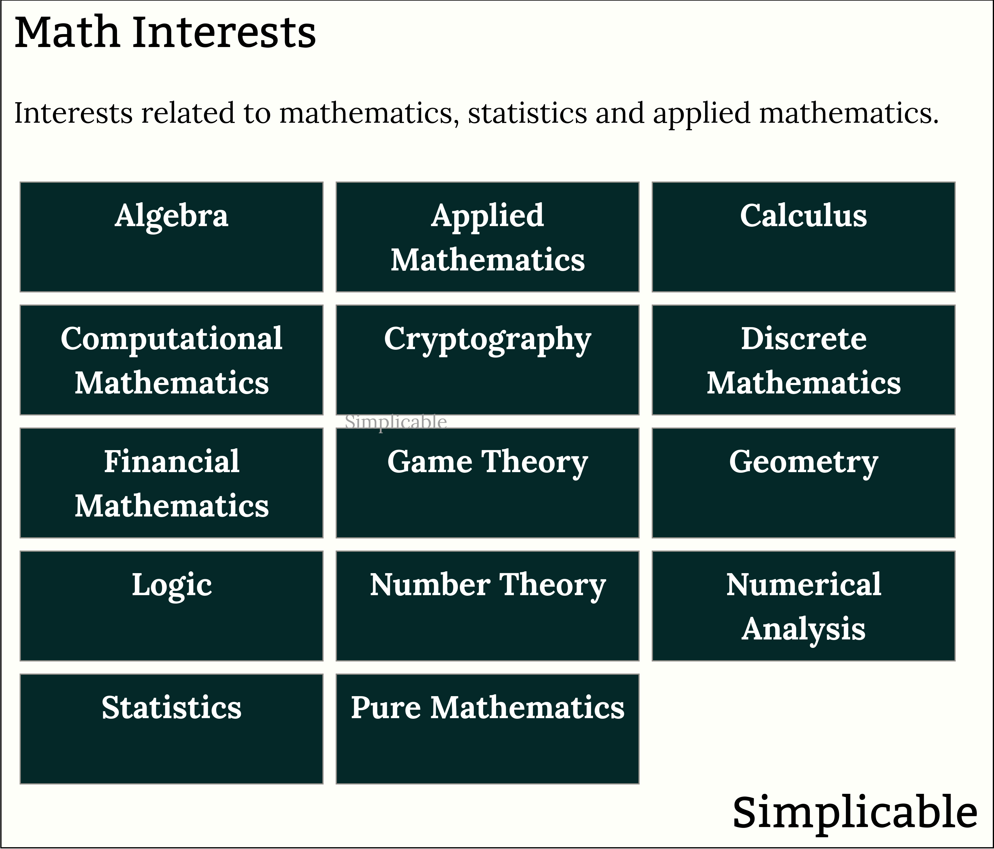 examples of math academic interests