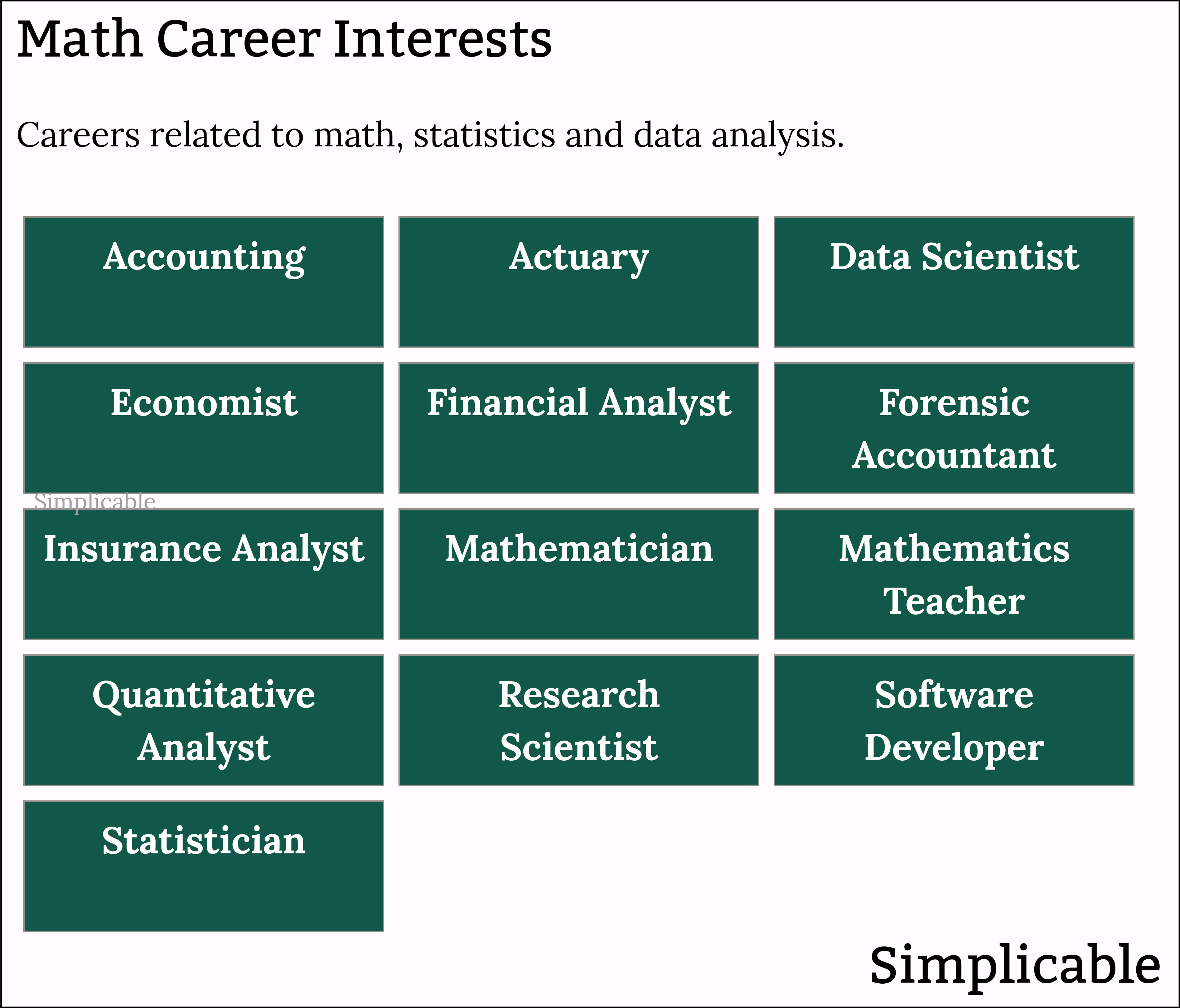 examples of math career interests
