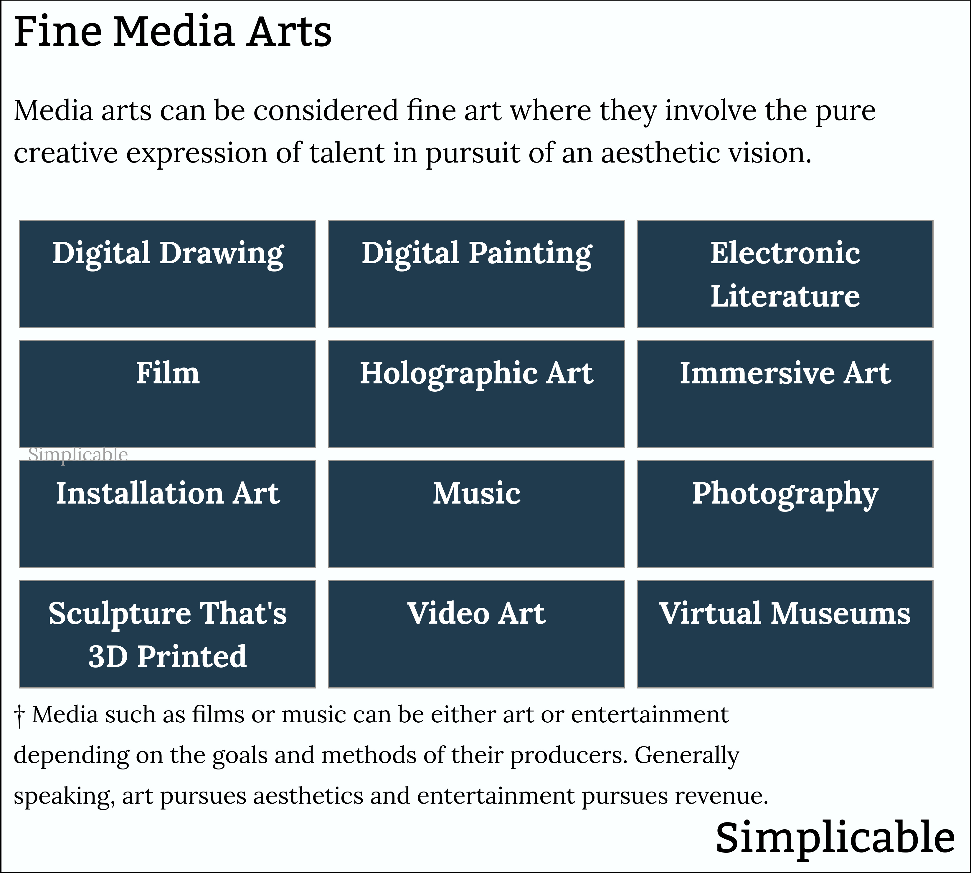 examples of media art that is fine art