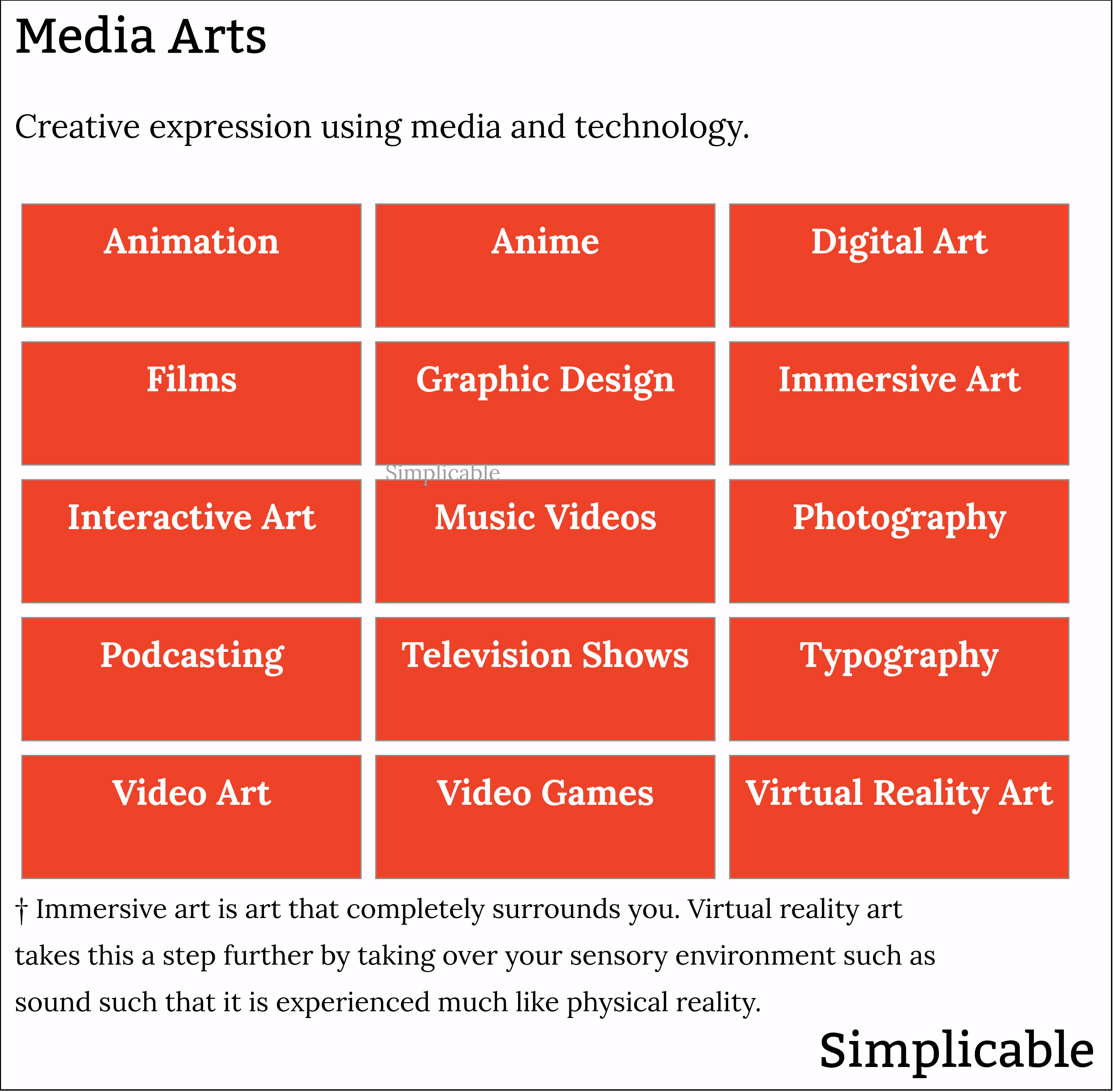 examples of media arts