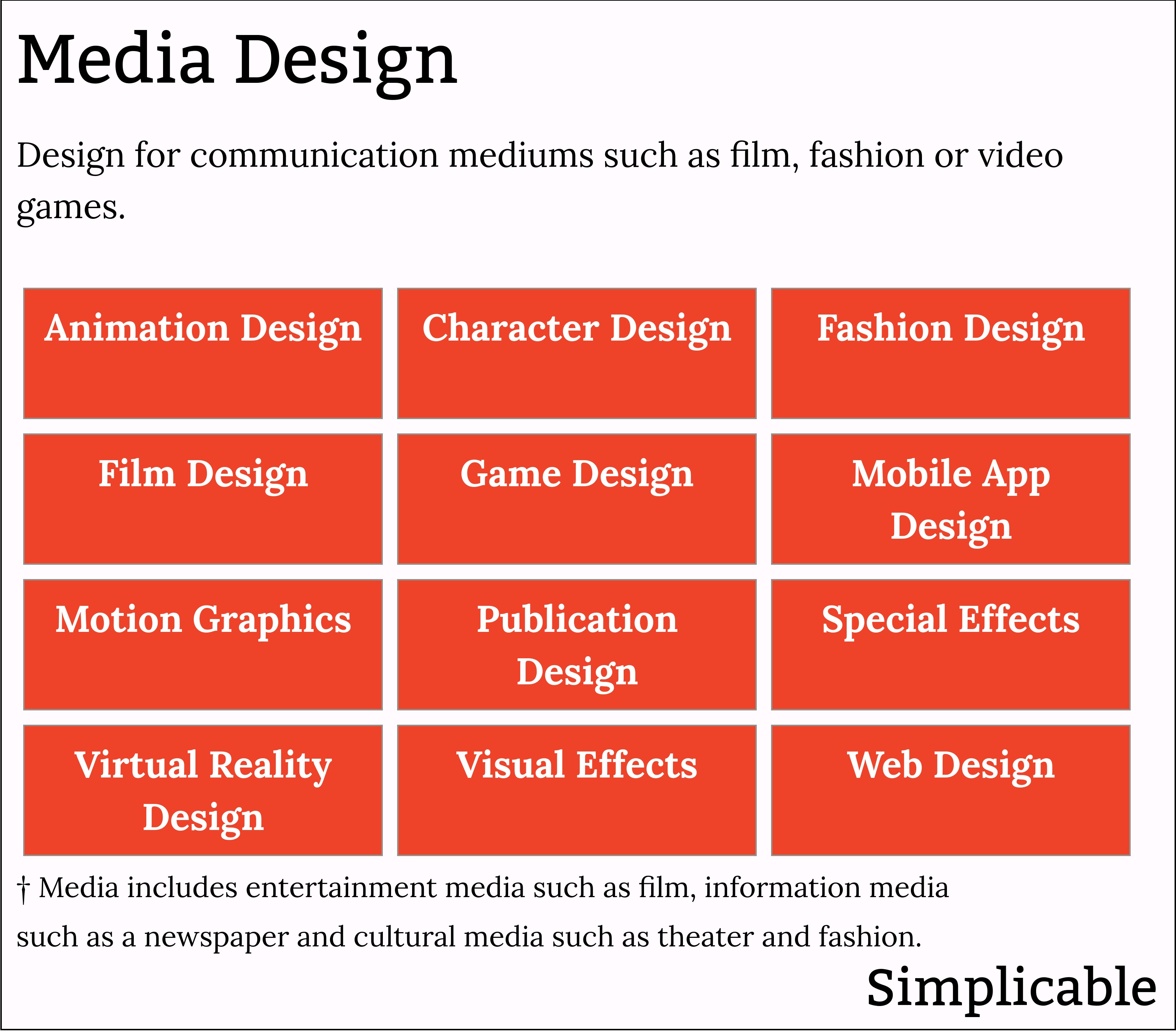 examples of media design