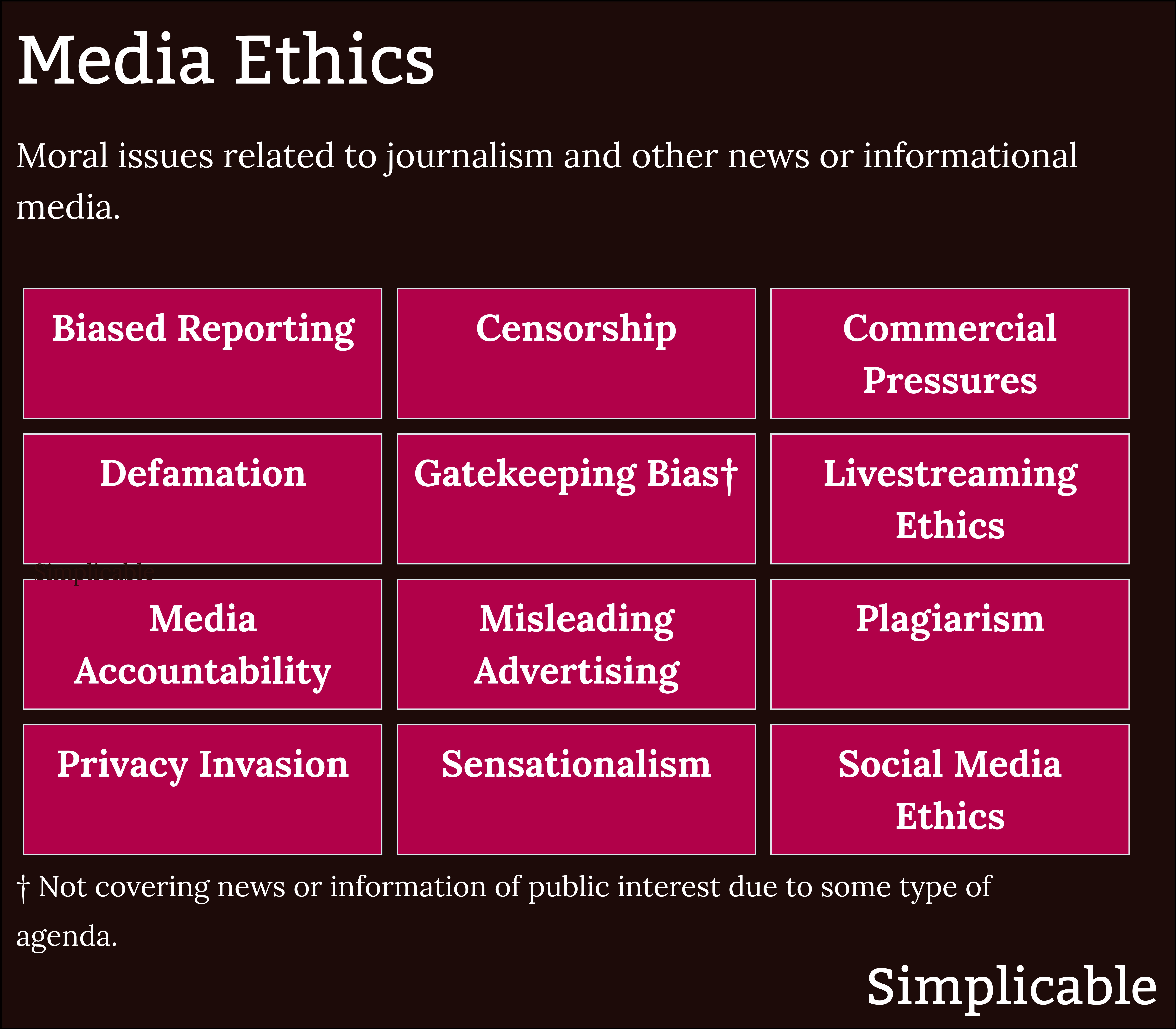 examples of media ethics