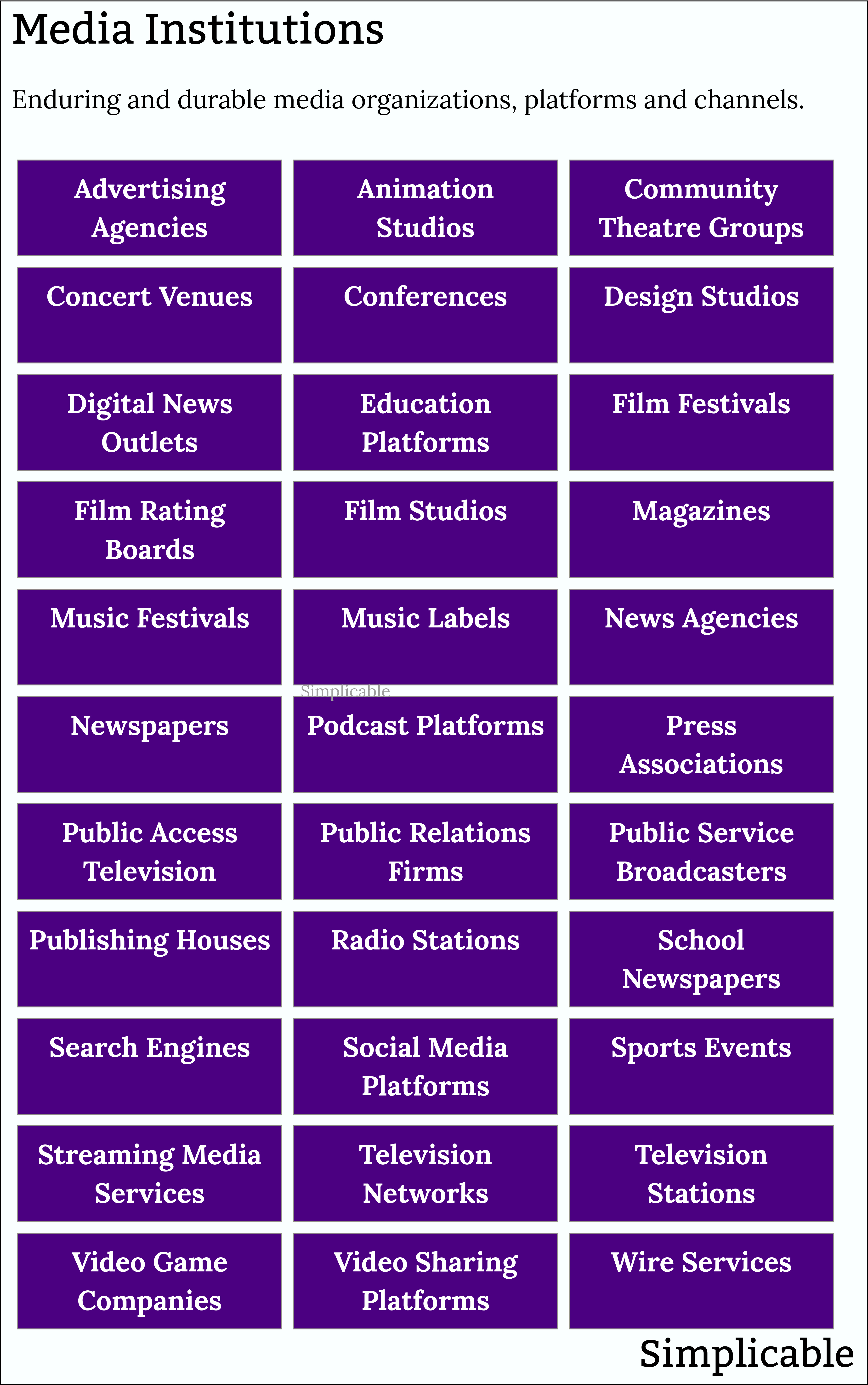 examples of media institutions