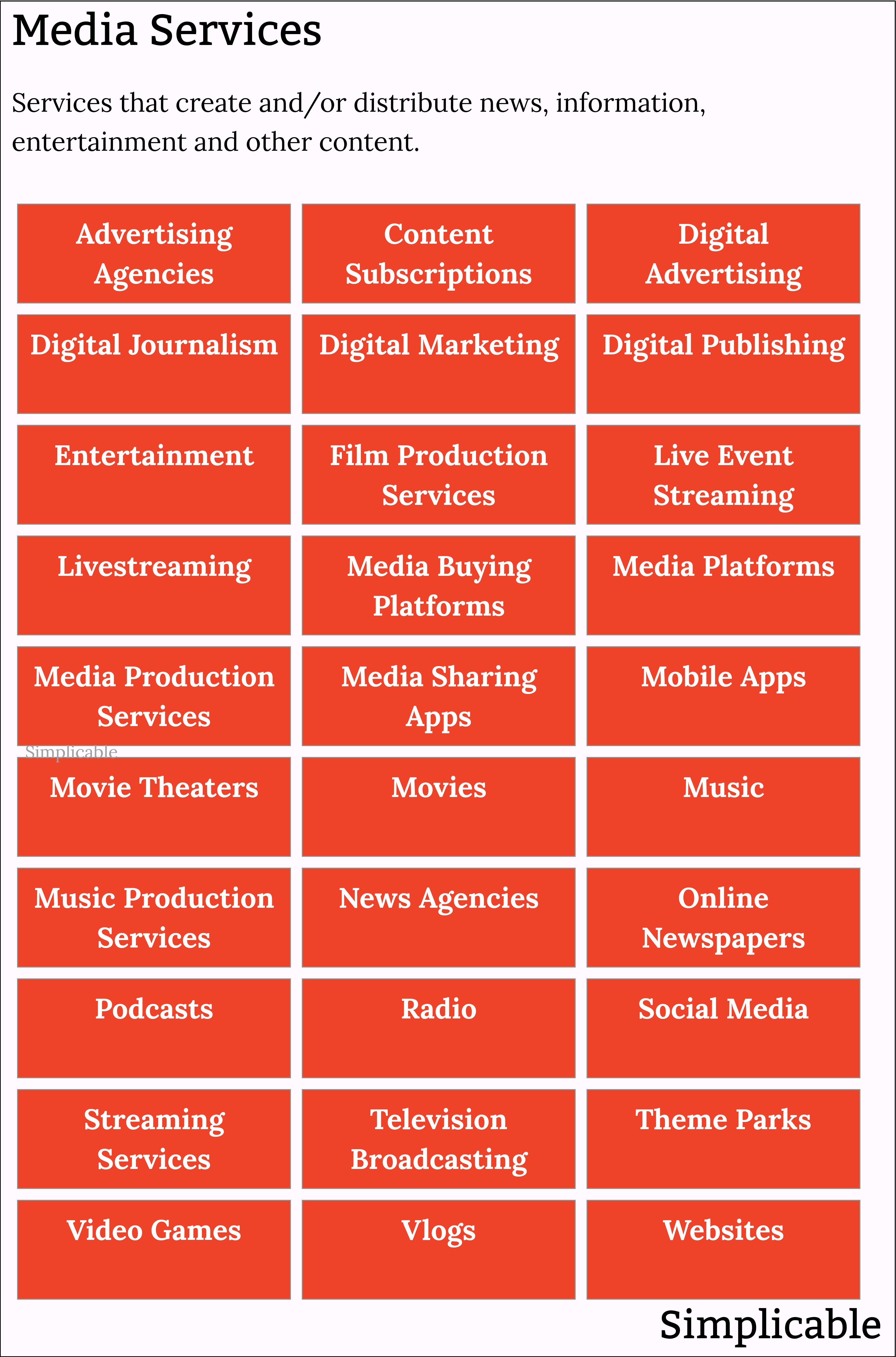 examples of media services