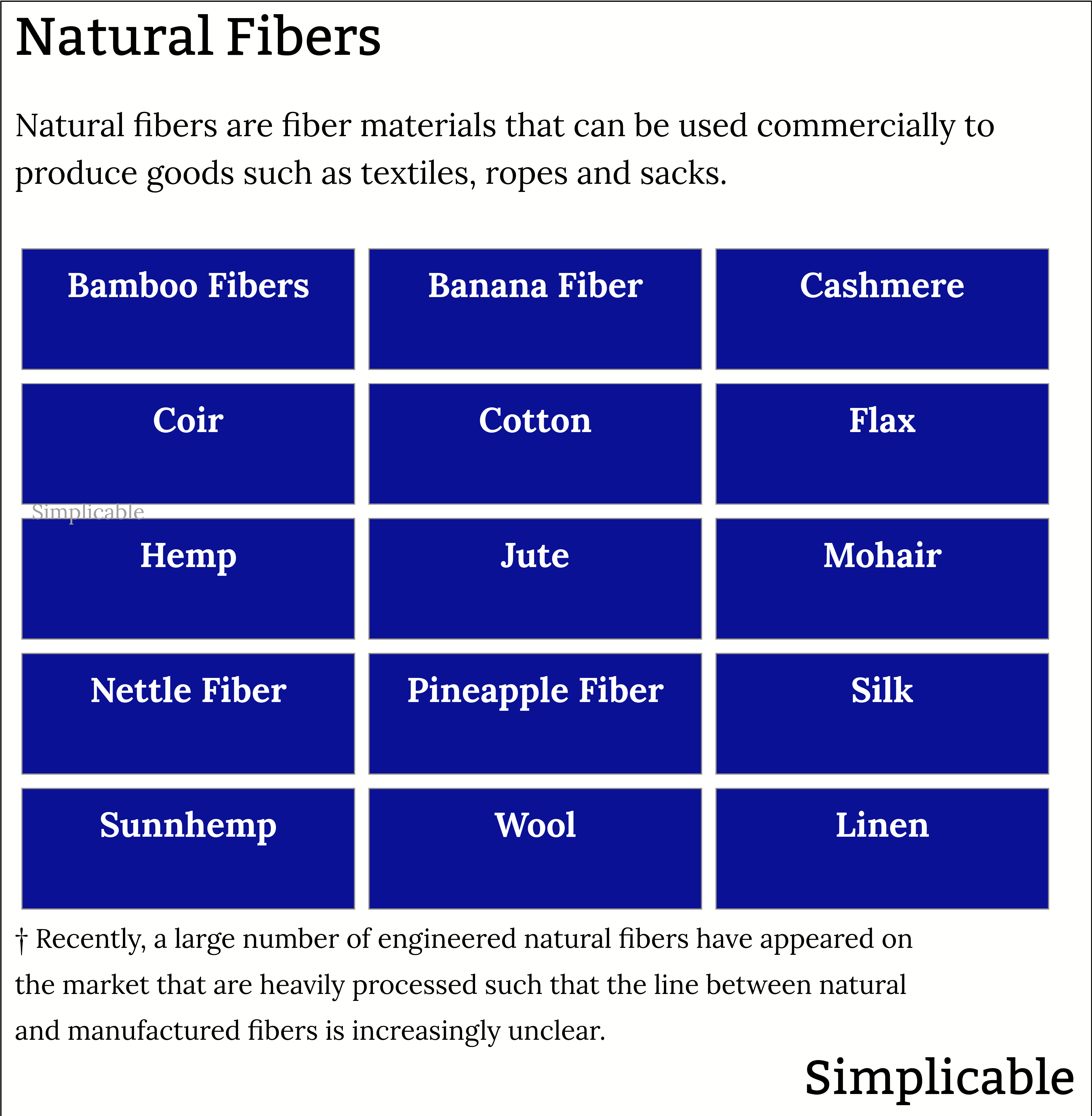 examples of natural fibers