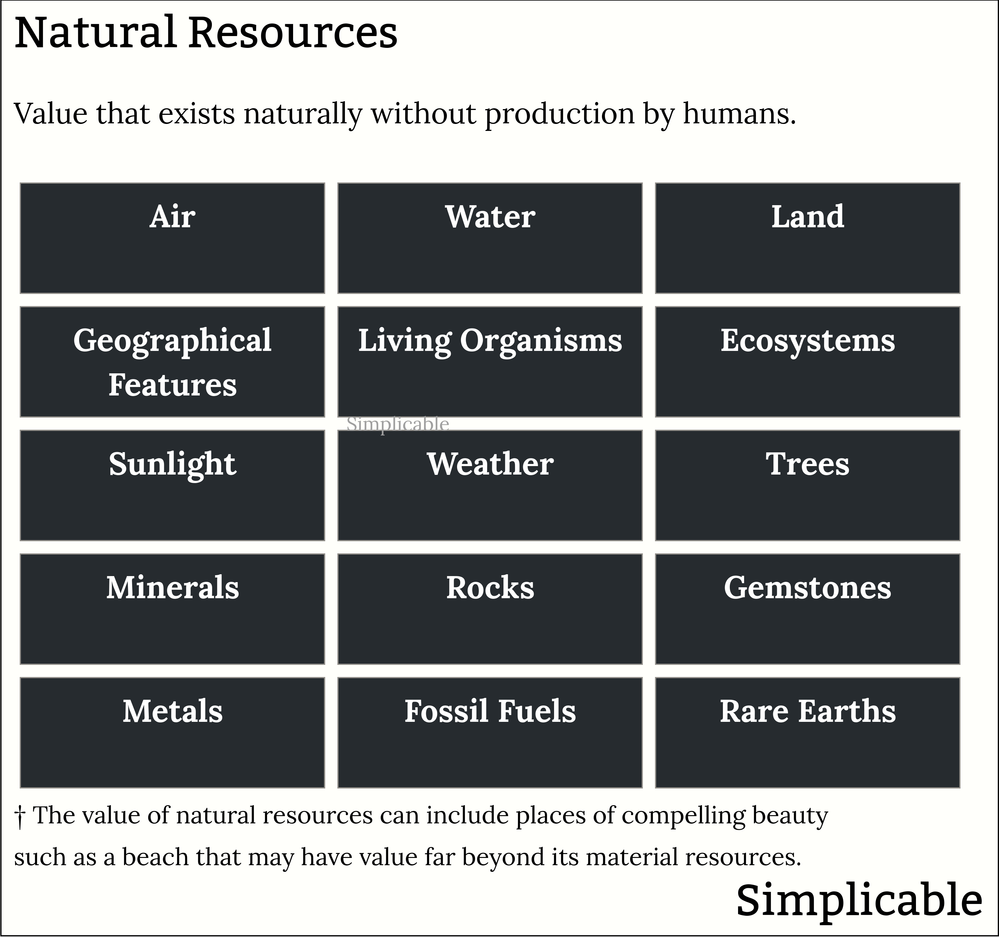 examples of natural resources
