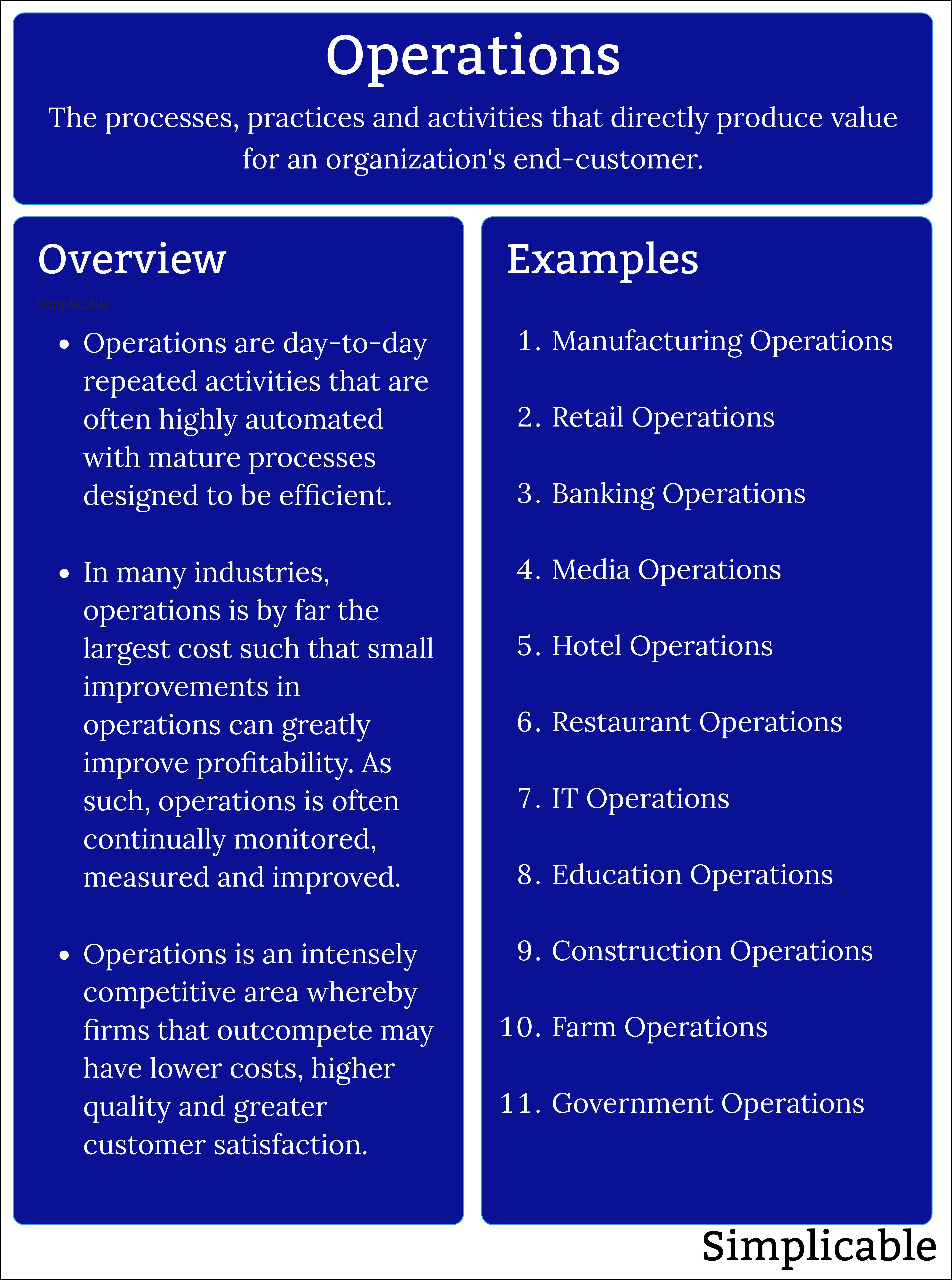 examples of operations