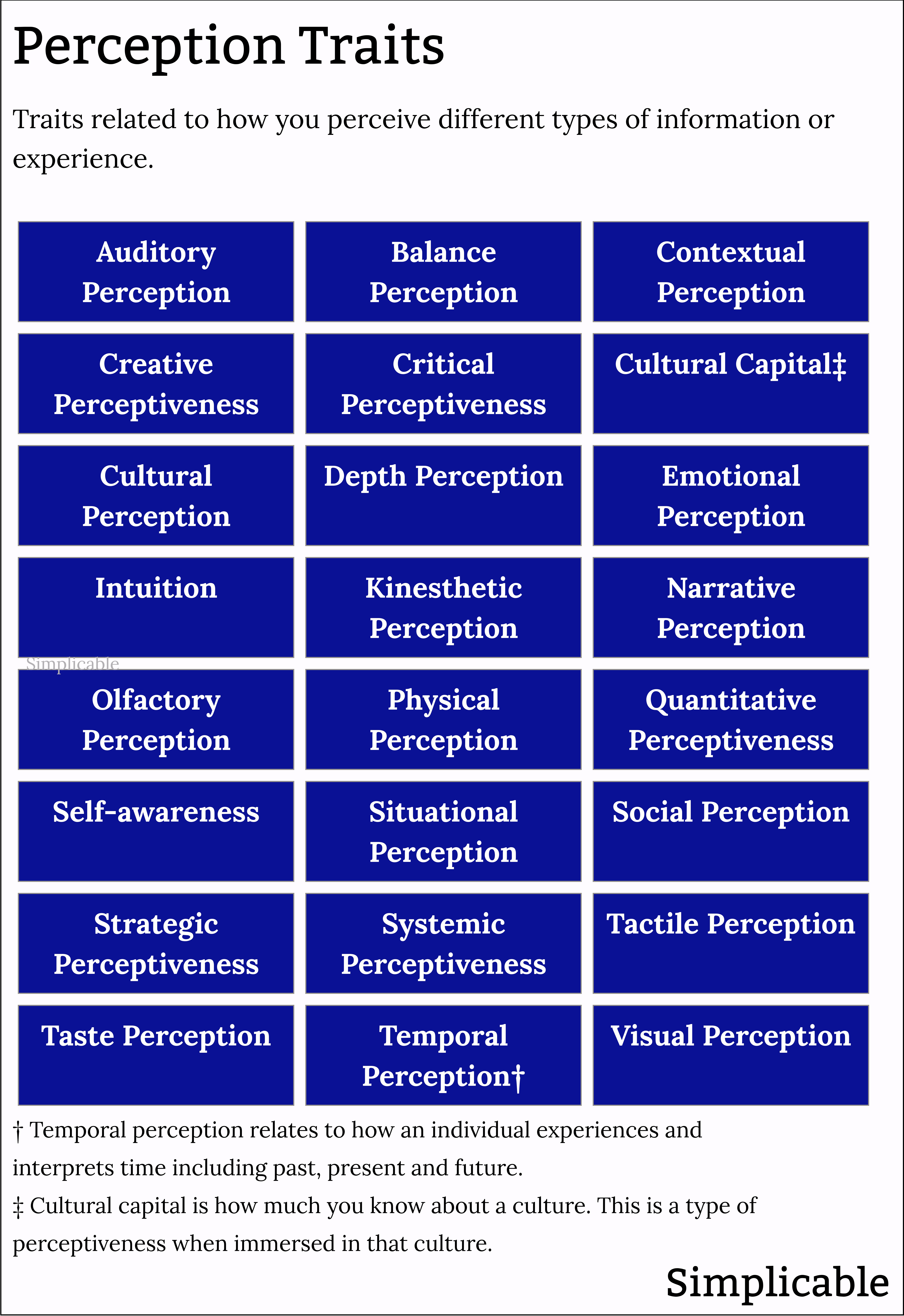 examples of perception traits