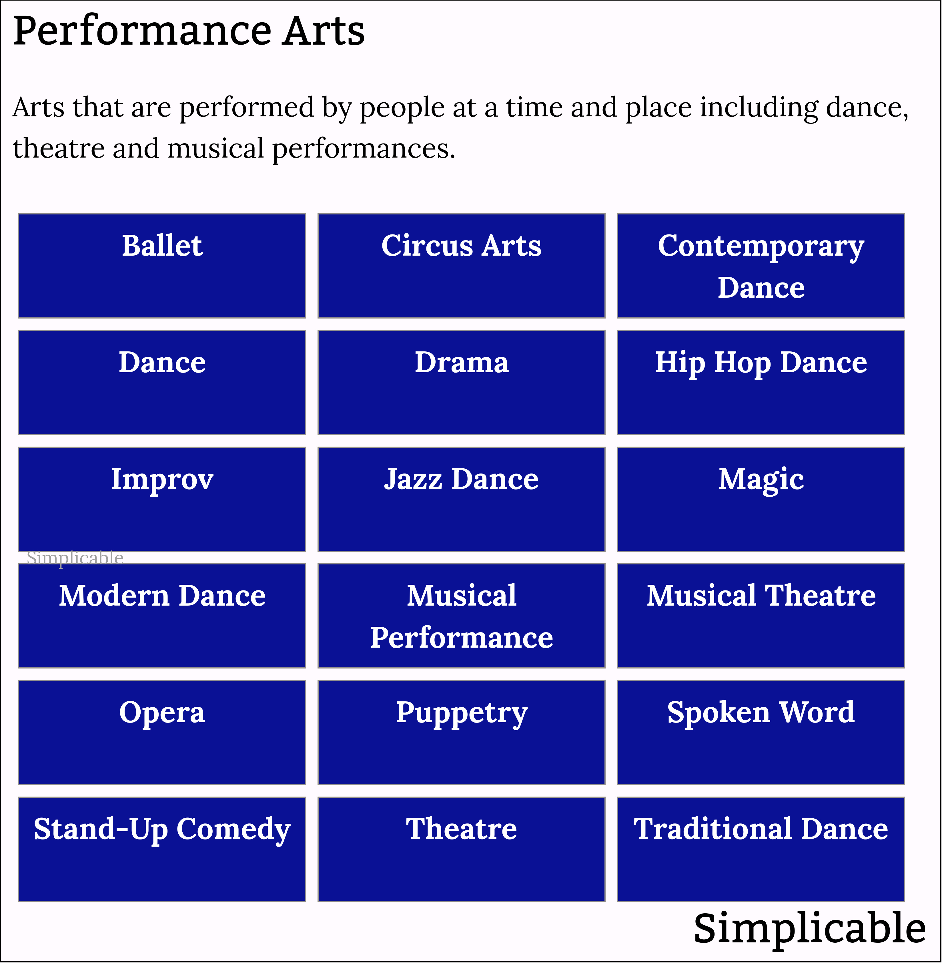 examples of performance arts