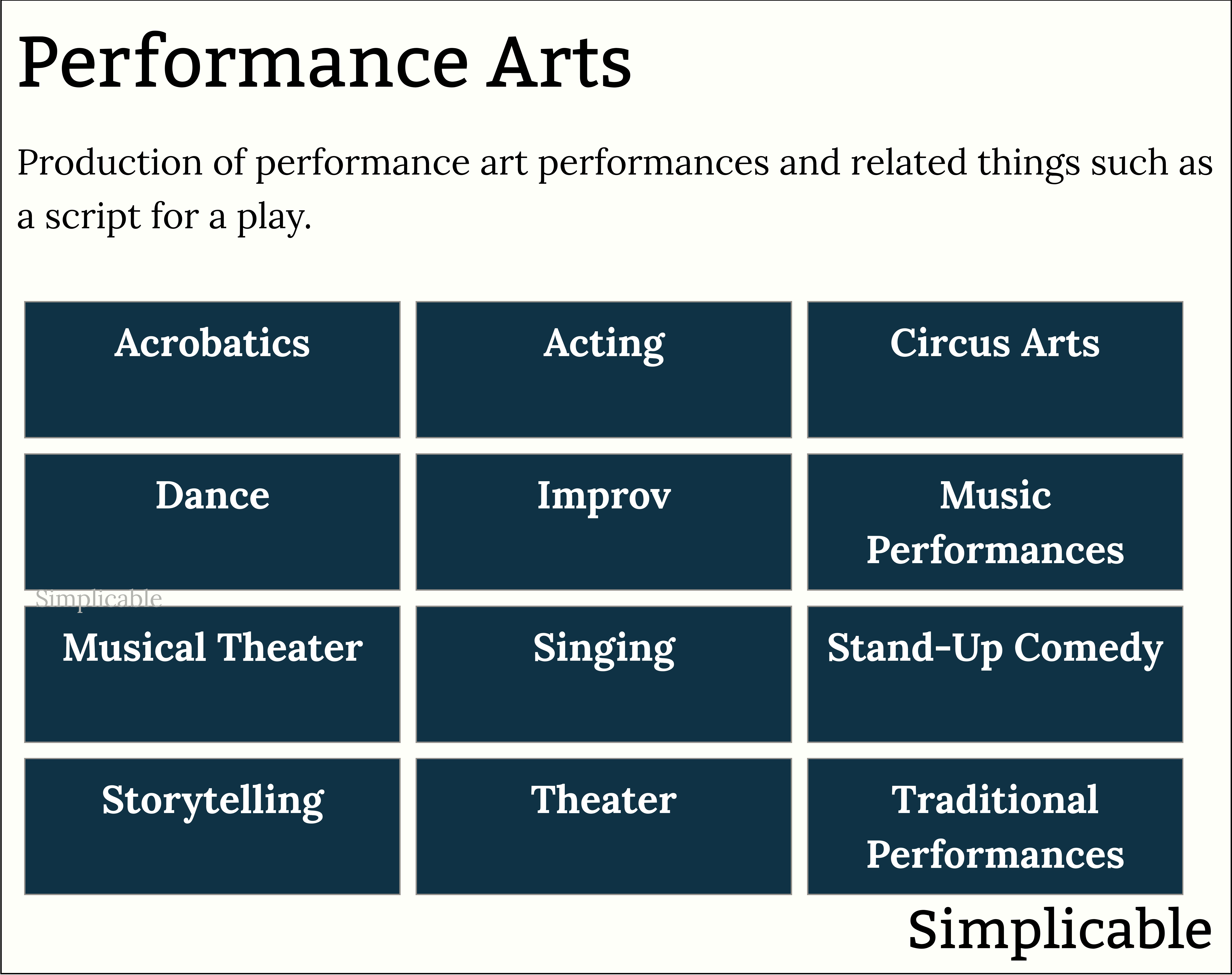 examples of performance arts