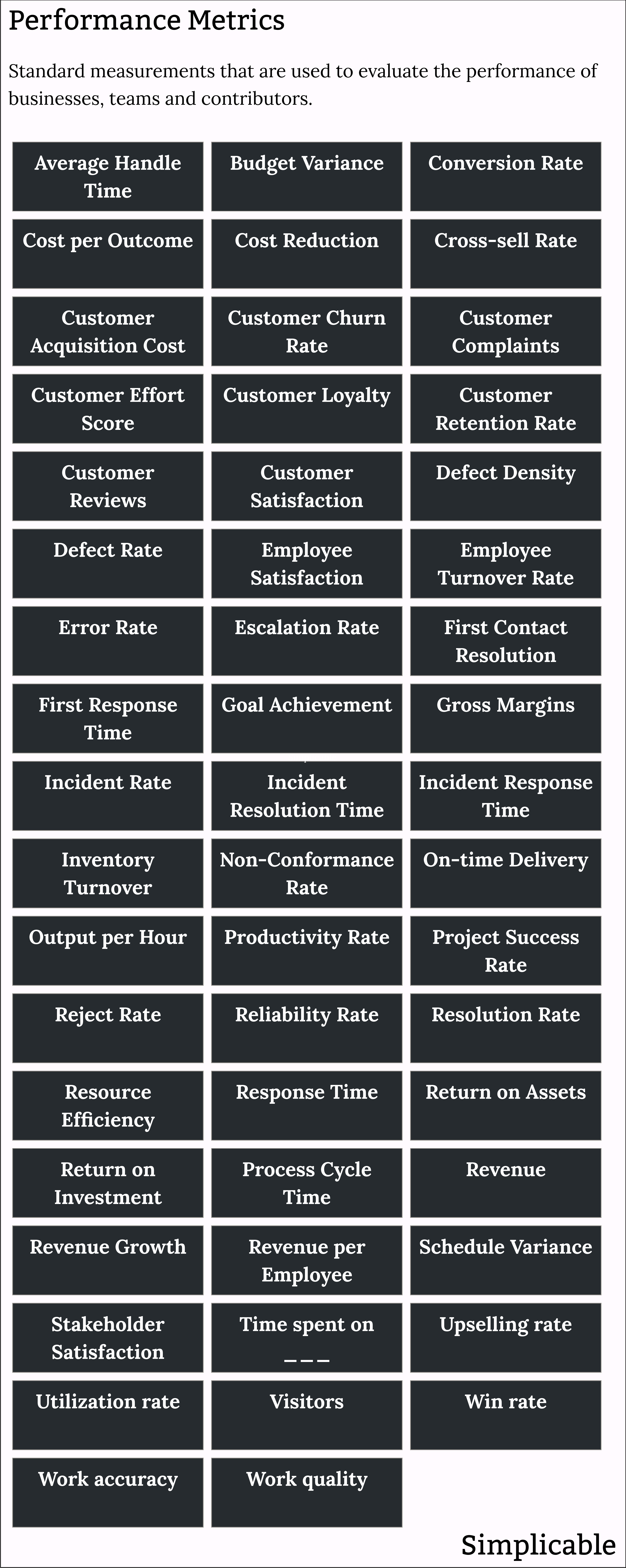 examples of performance metrics