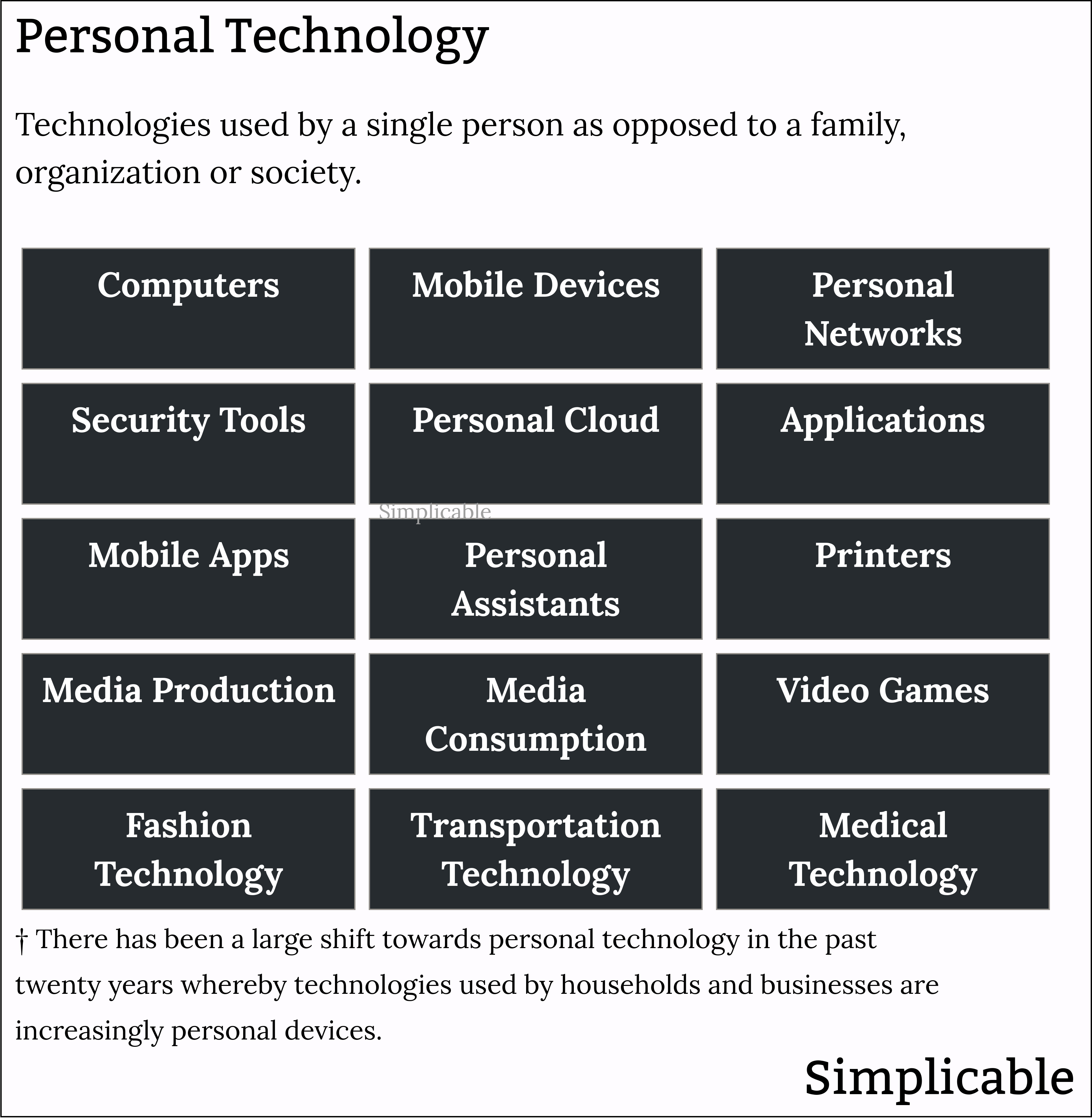 examples of personal devices