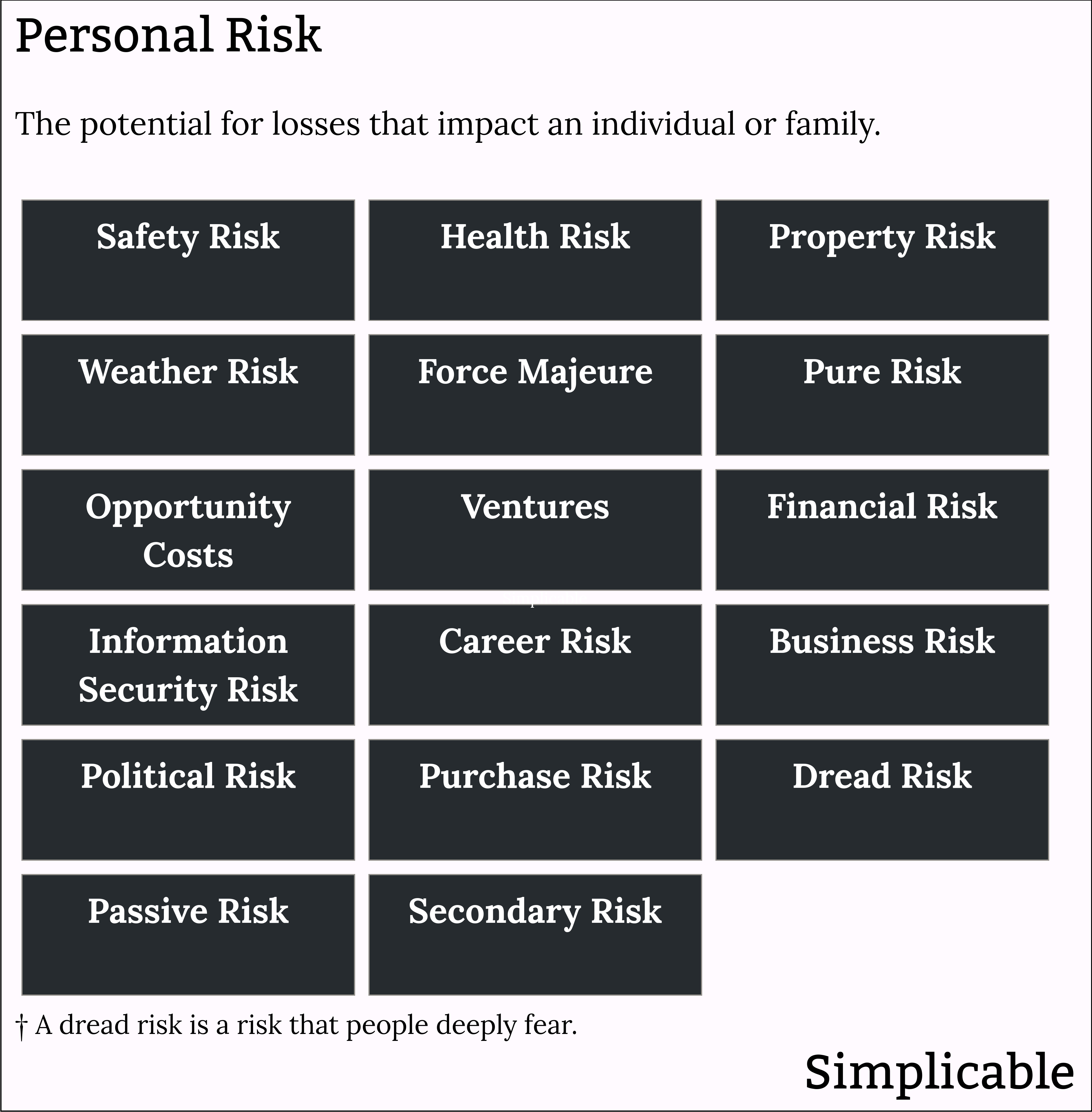 examples of personal risk