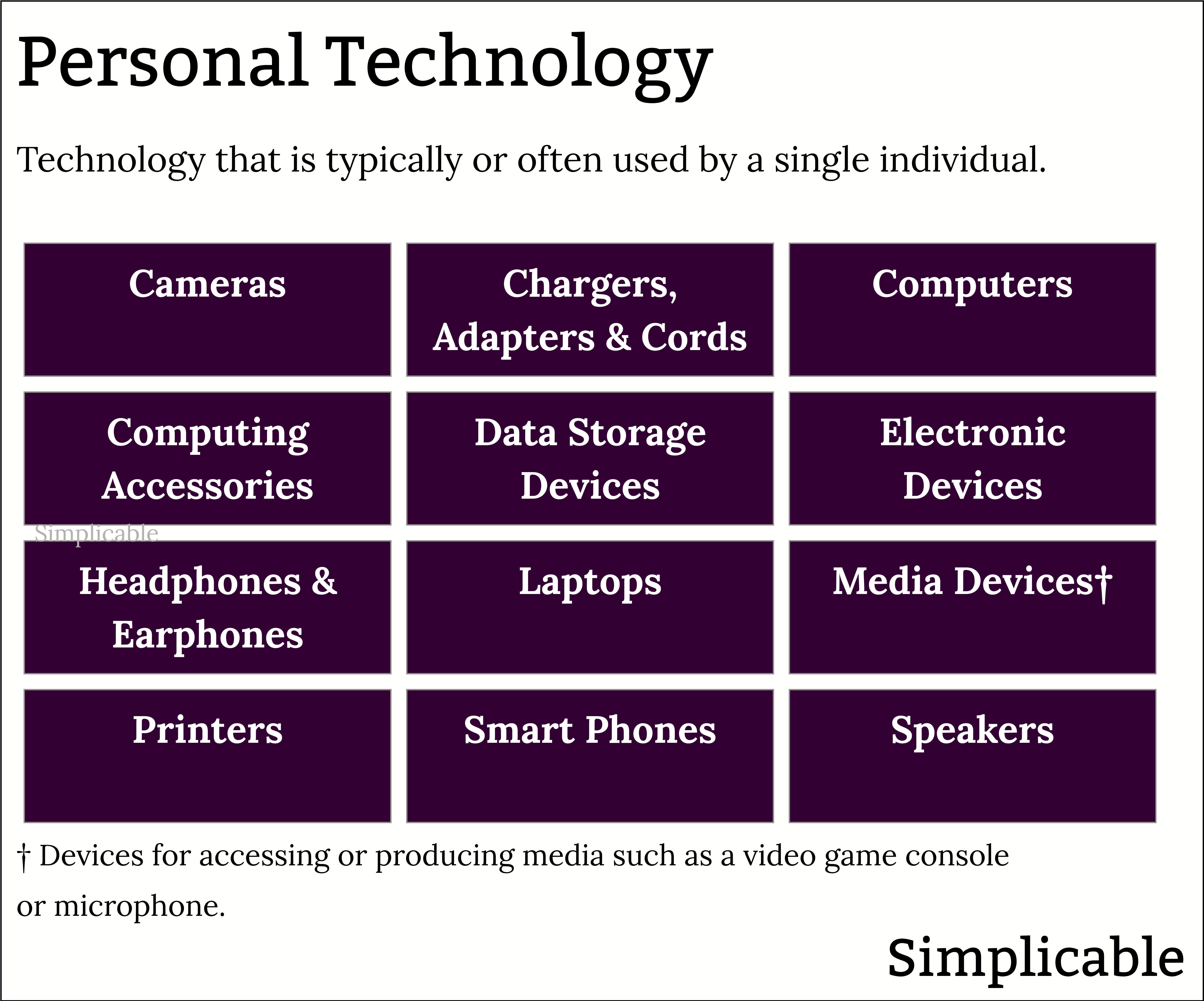 examples of personal technology